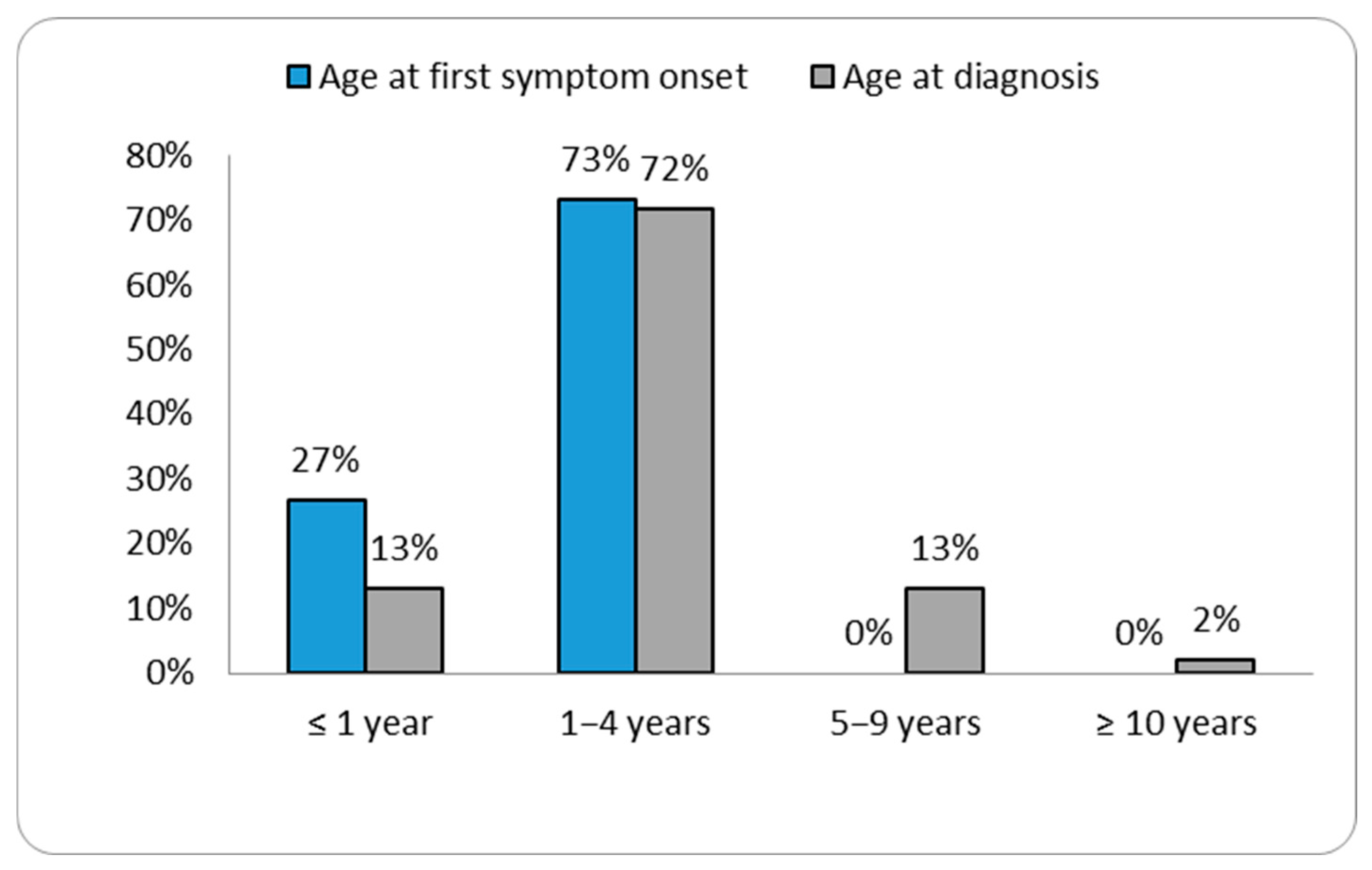 Diagnostics 15 02773 g001 Diagnostics 15 02773 g001