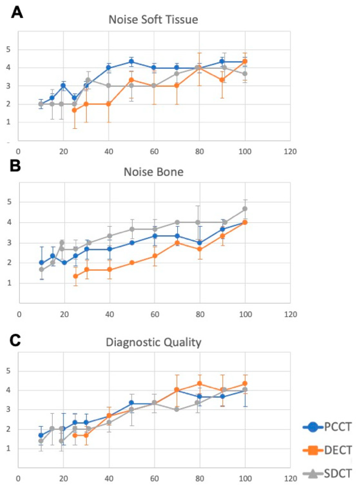 Diagnostics 15 02777 g003