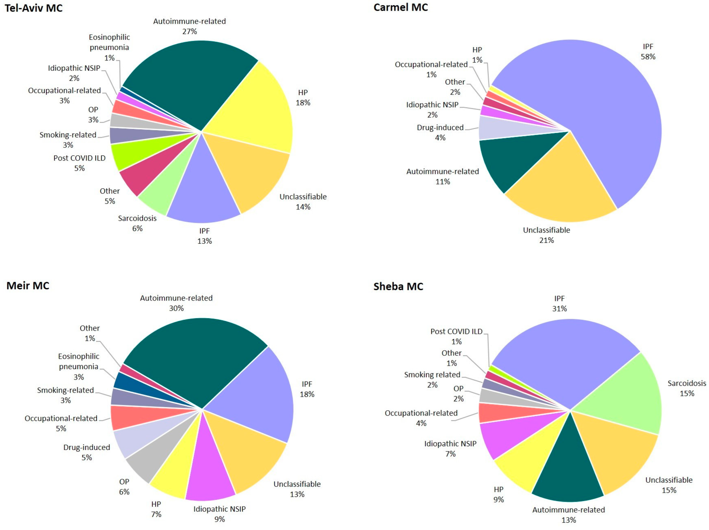 Diagnostics 15 02780 g002 Diagnostics 15 02780 g002