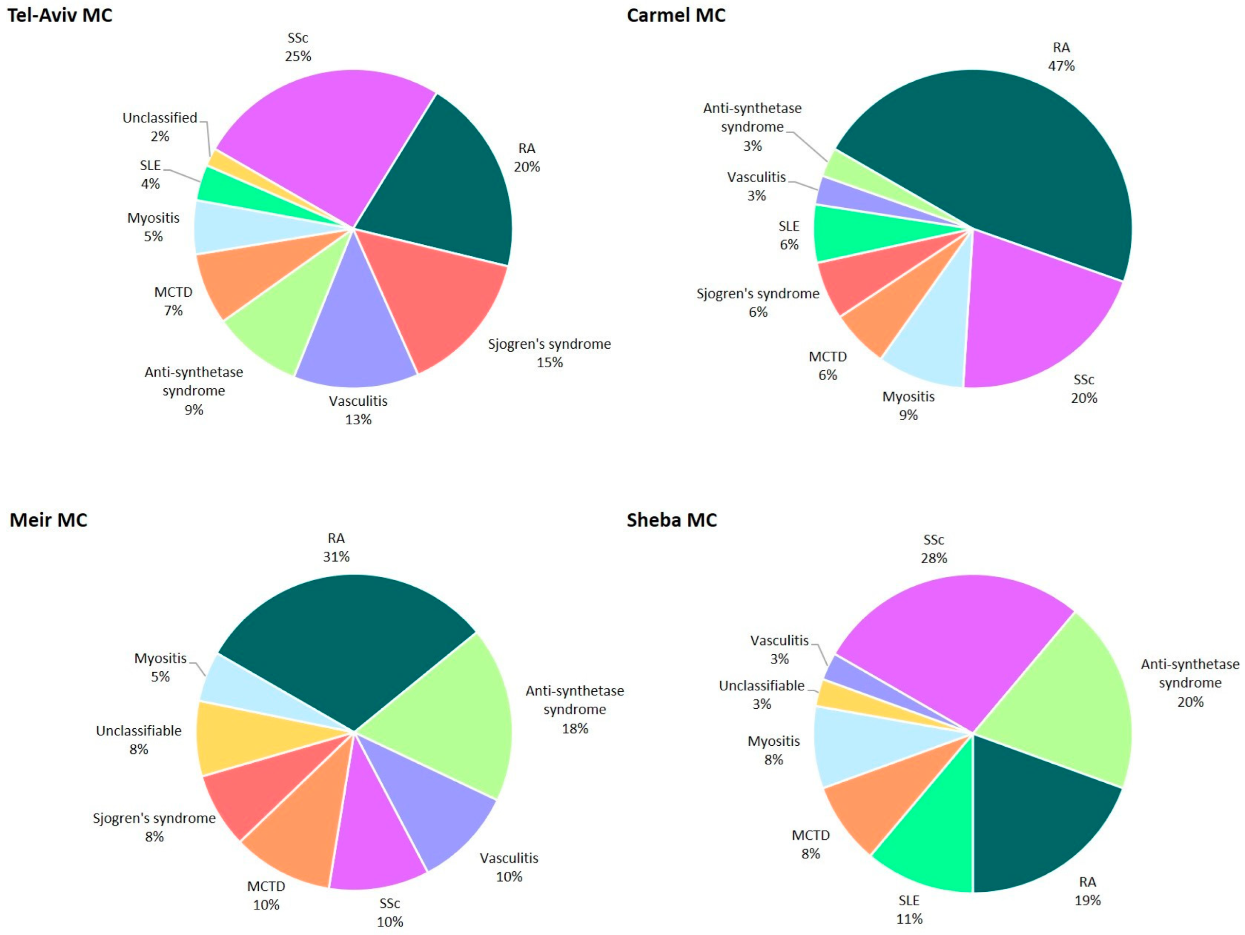 Diagnostics 15 02780 g003 Diagnostics 15 02780 g003