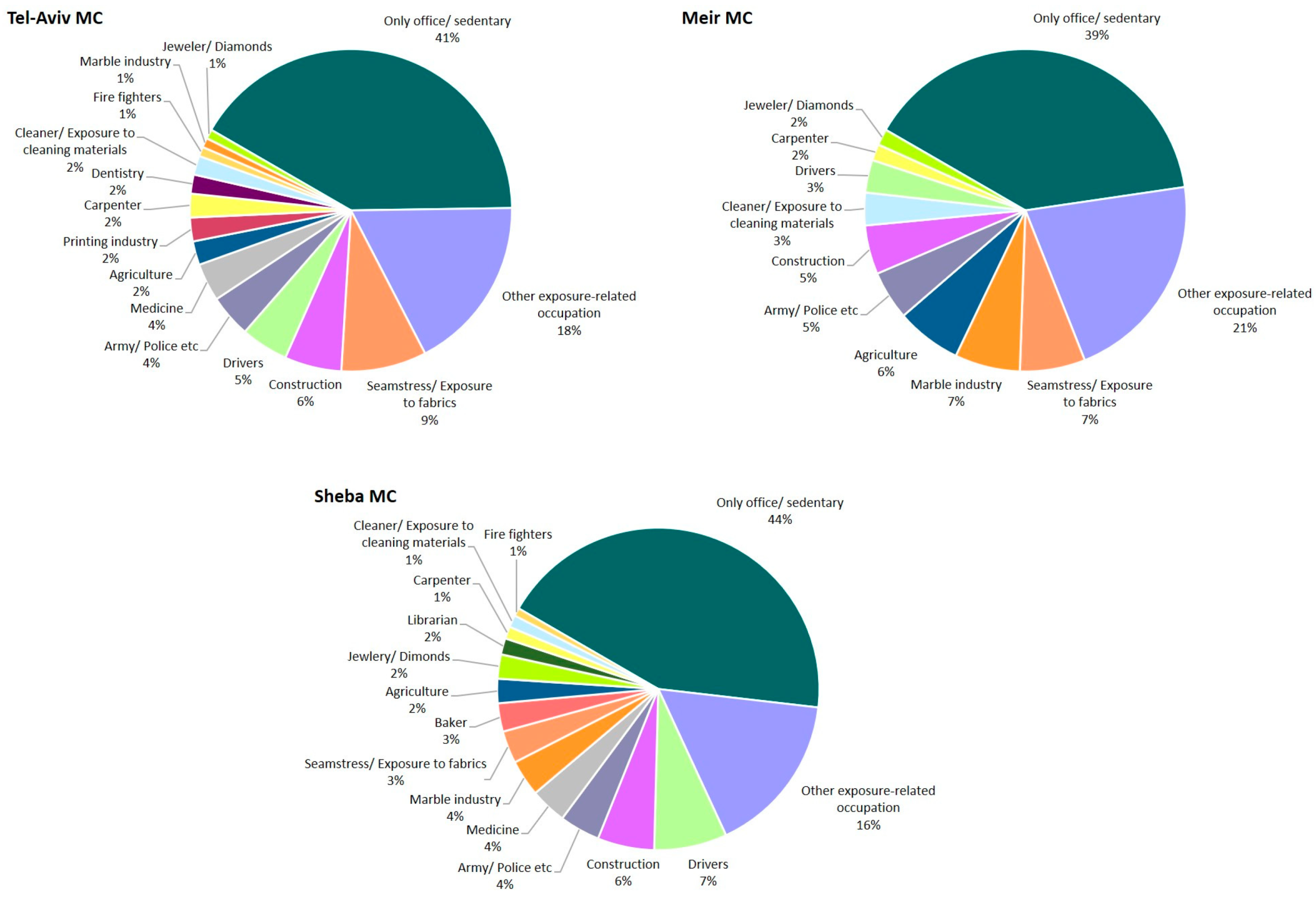Diagnostics 15 02780 g004 Diagnostics 15 02780 g004