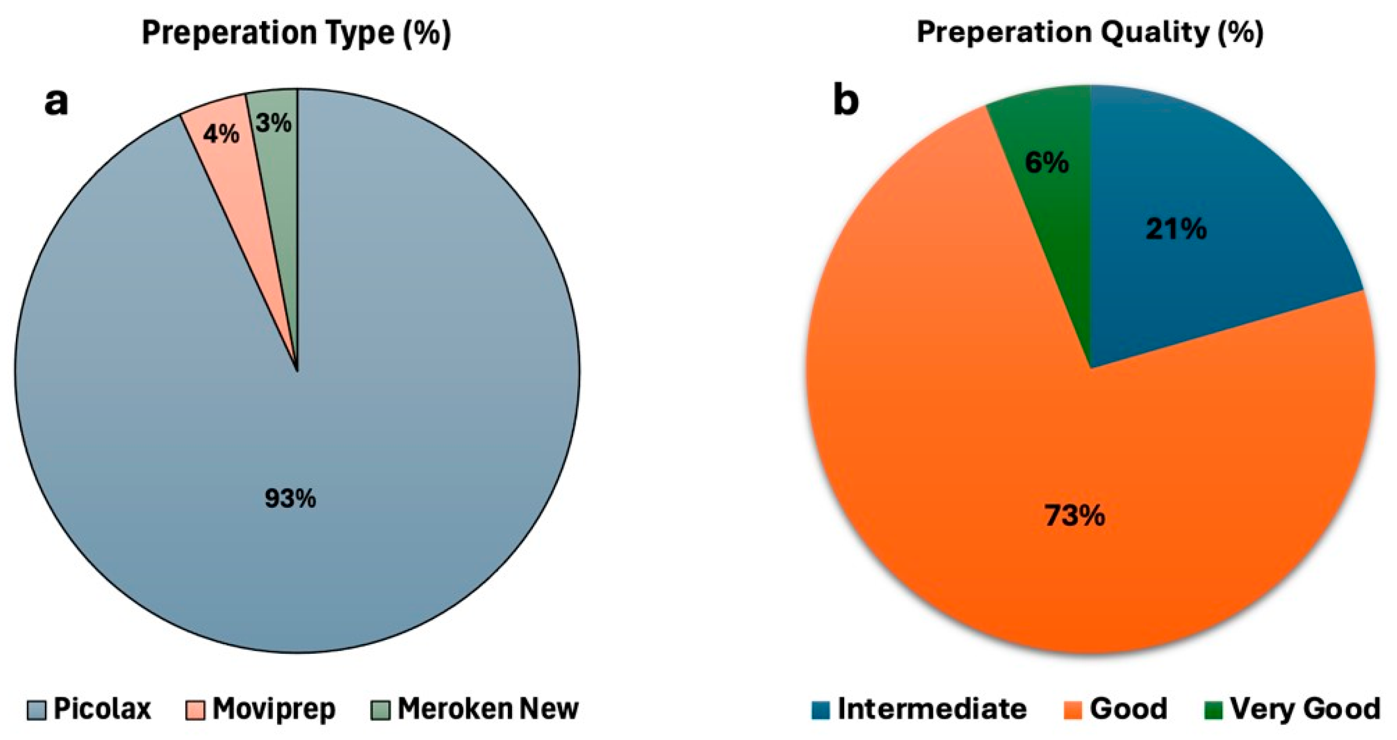 Diagnostics 15 02781 g001
