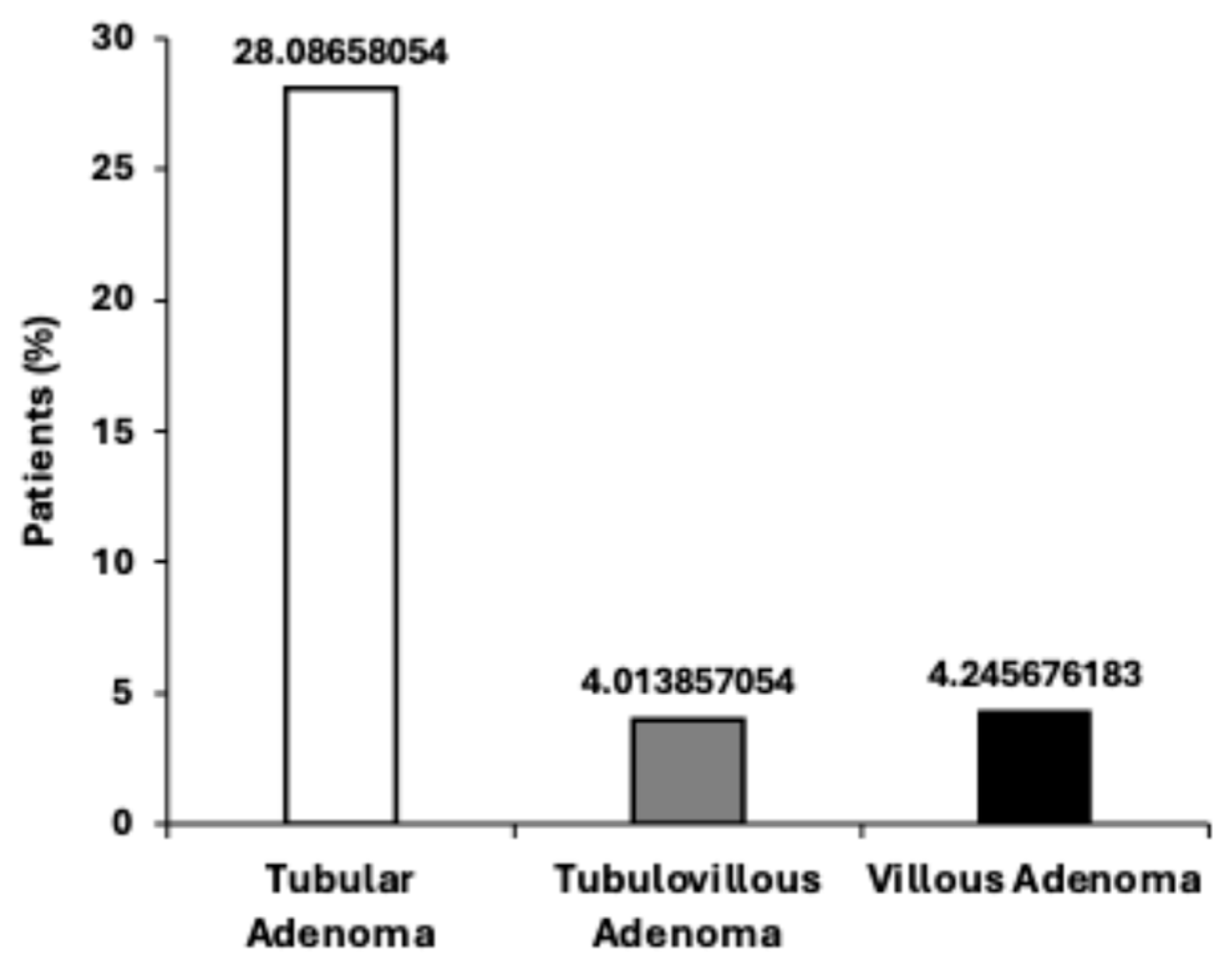 Diagnostics 15 02781 g002