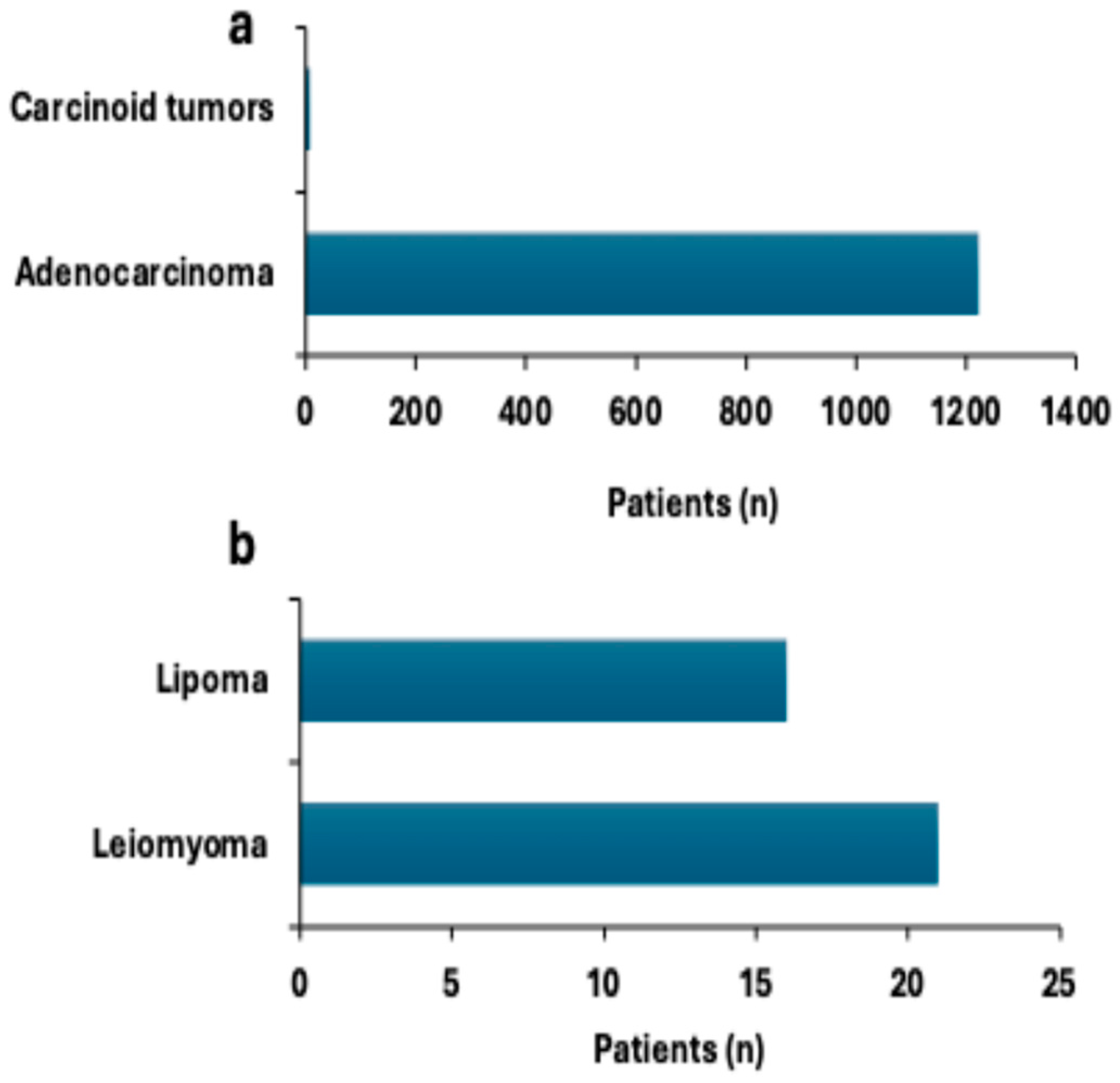 Diagnostics 15 02781 g004
