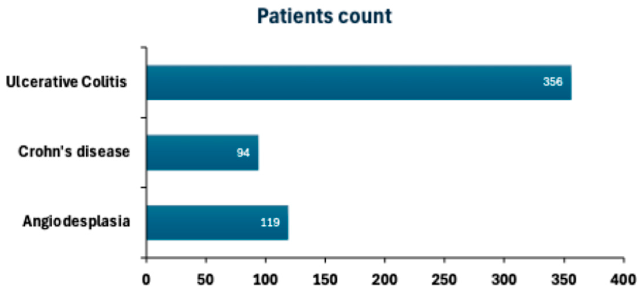 Diagnostics 15 02781 g005