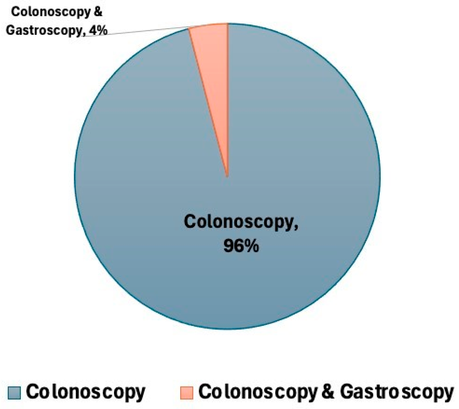 Diagnostics 15 02781 g006
