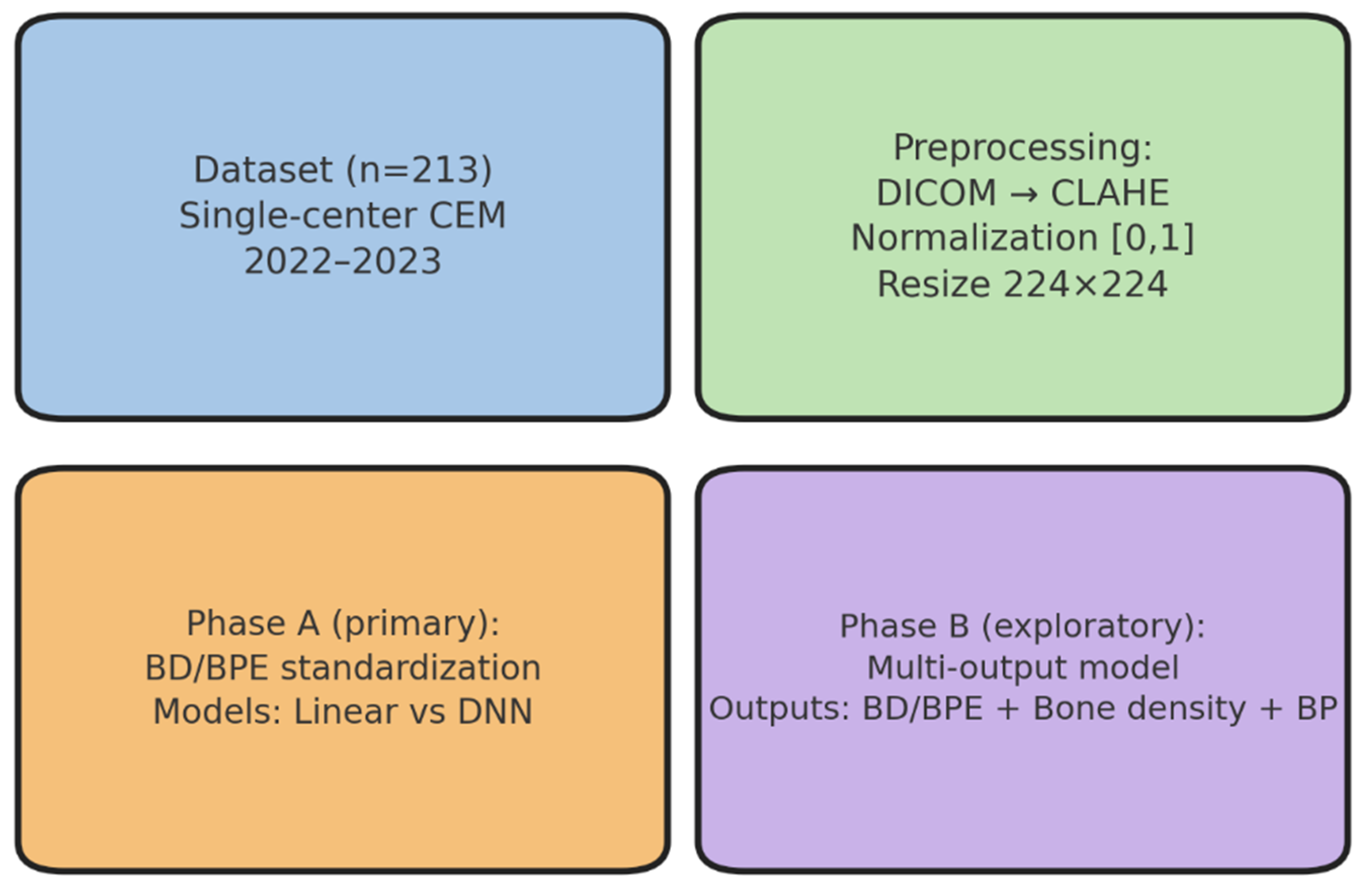 Diagnostics 15 02788 g001 Diagnostics 15 02788 g001