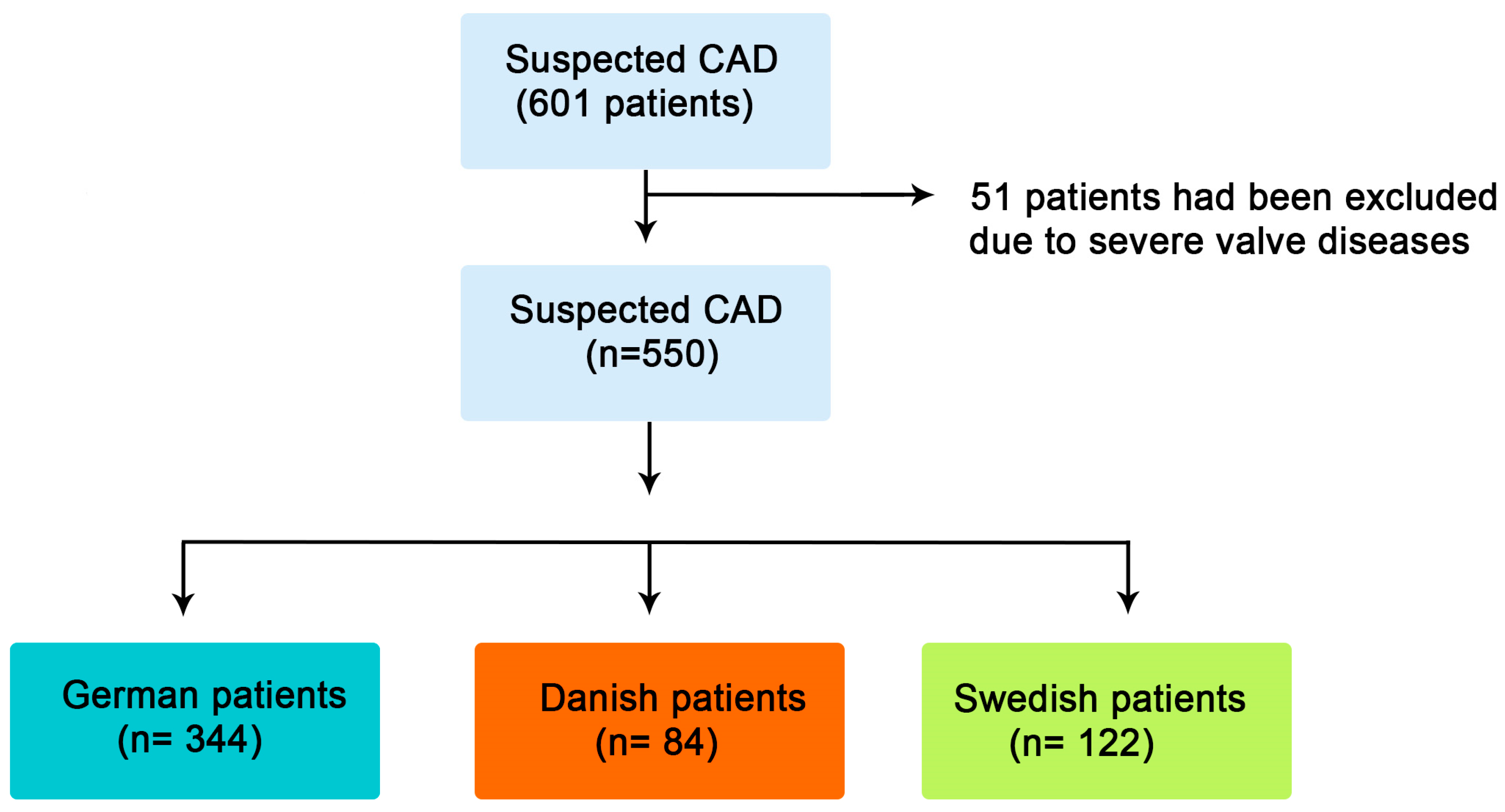 Diagnostics 15 02789 g001 Diagnostics 15 02789 g001