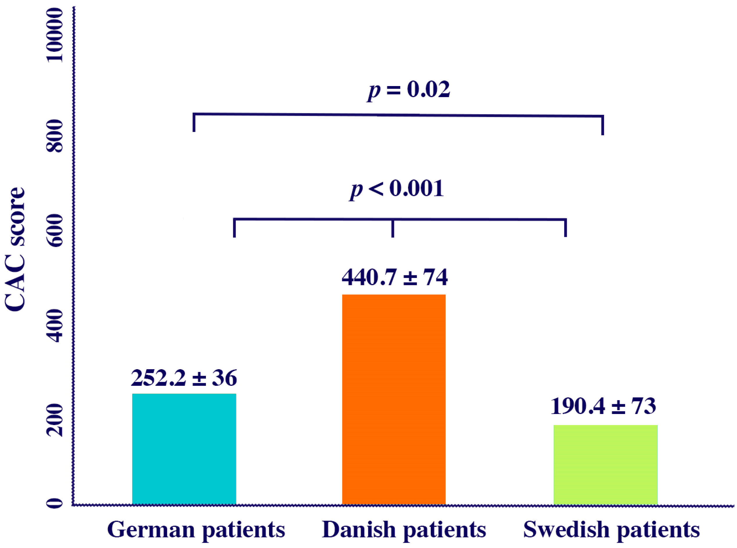 Diagnostics 15 02789 g003 Diagnostics 15 02789 g003