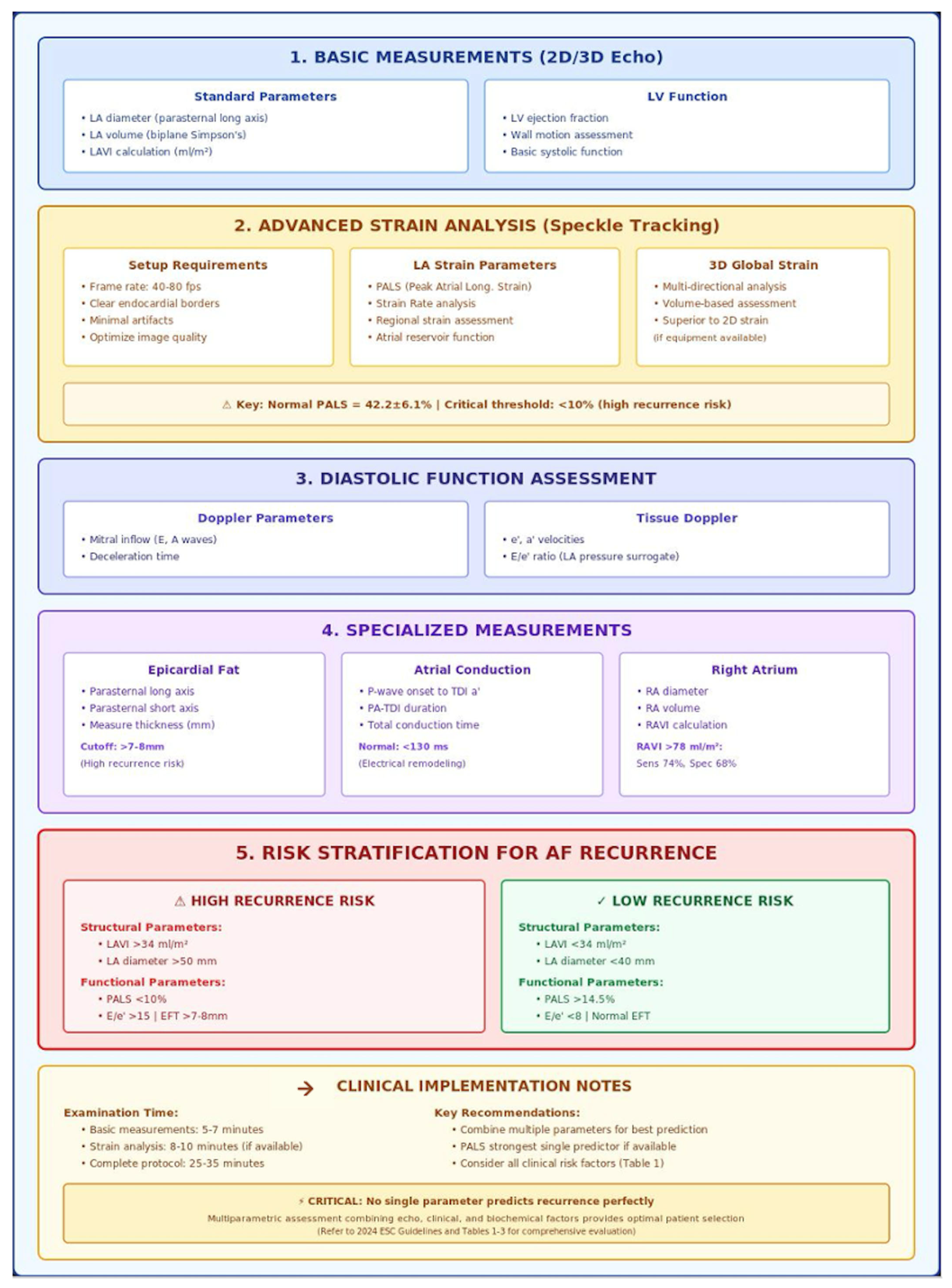 Diagnostics 15 02793 g002