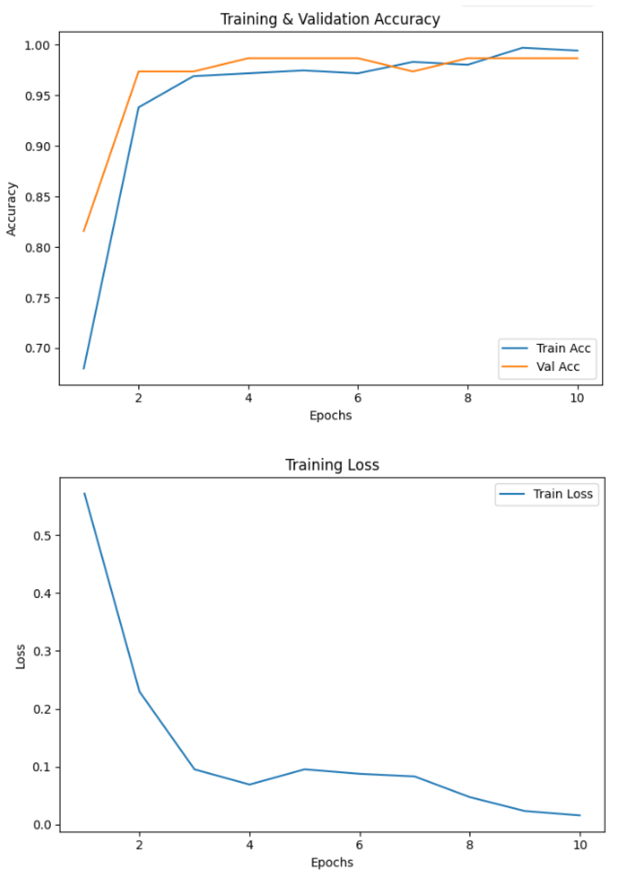 Diagnostics 15 02795 g003