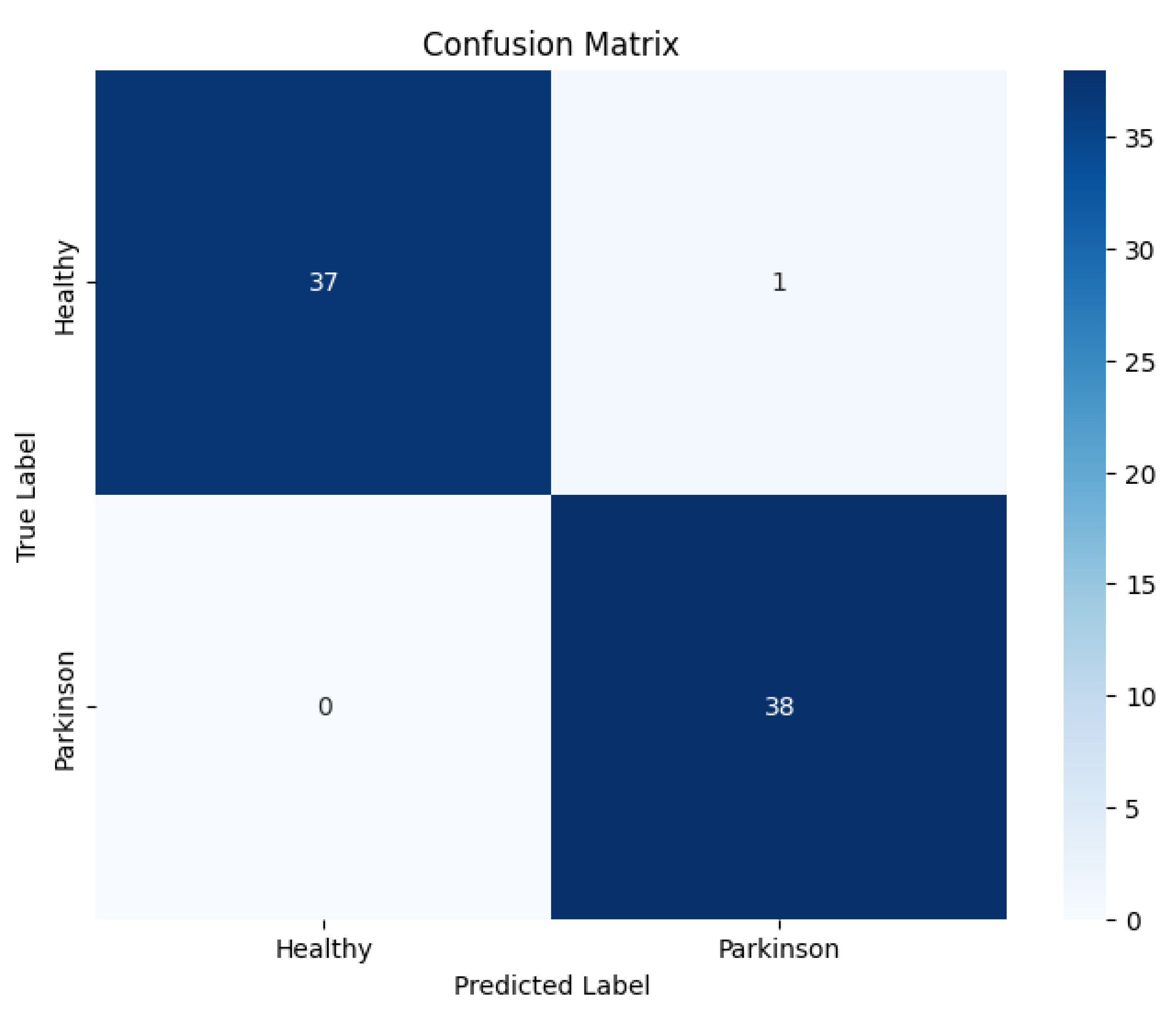 Diagnostics 15 02795 g004