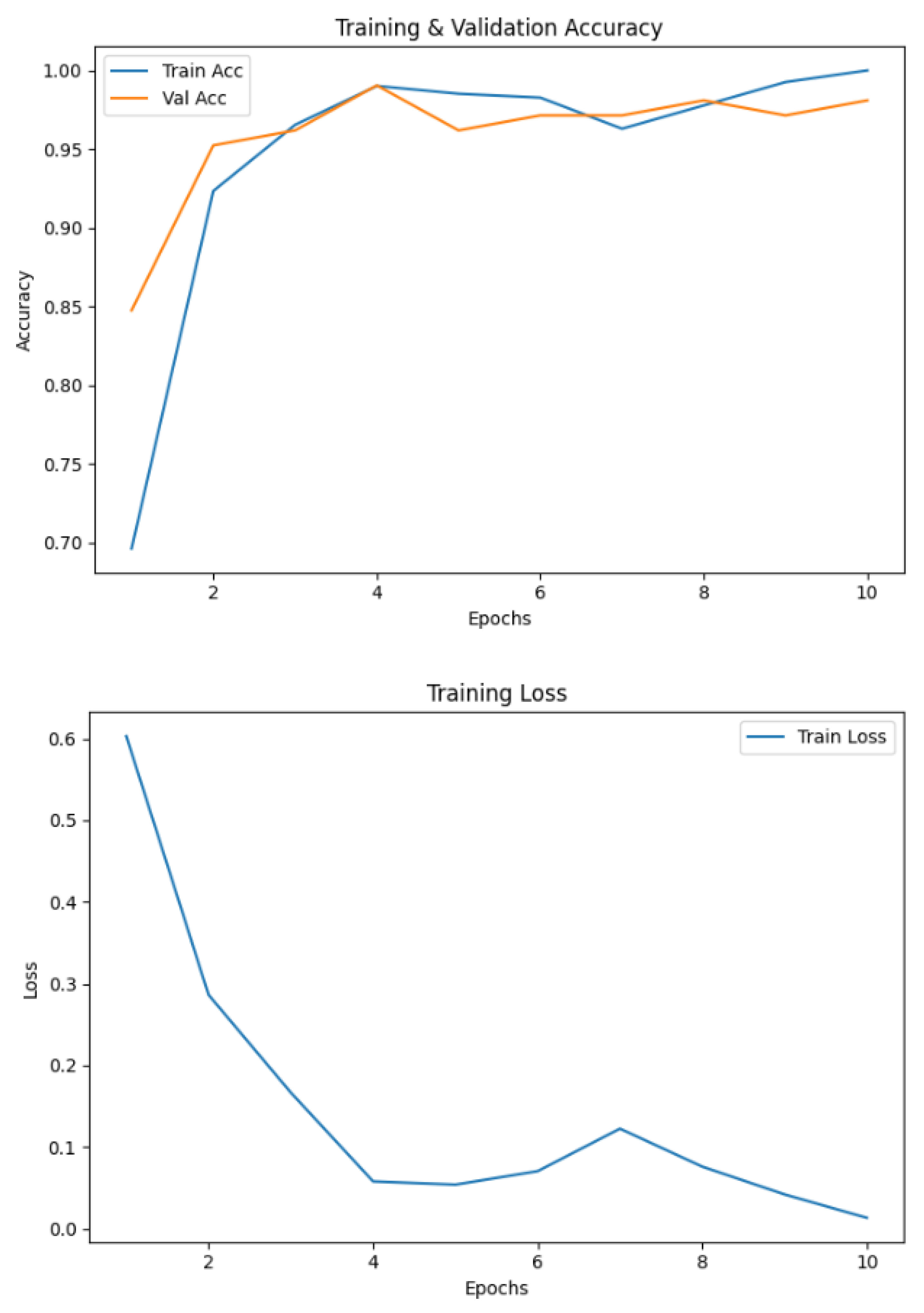 Diagnostics 15 02795 g006