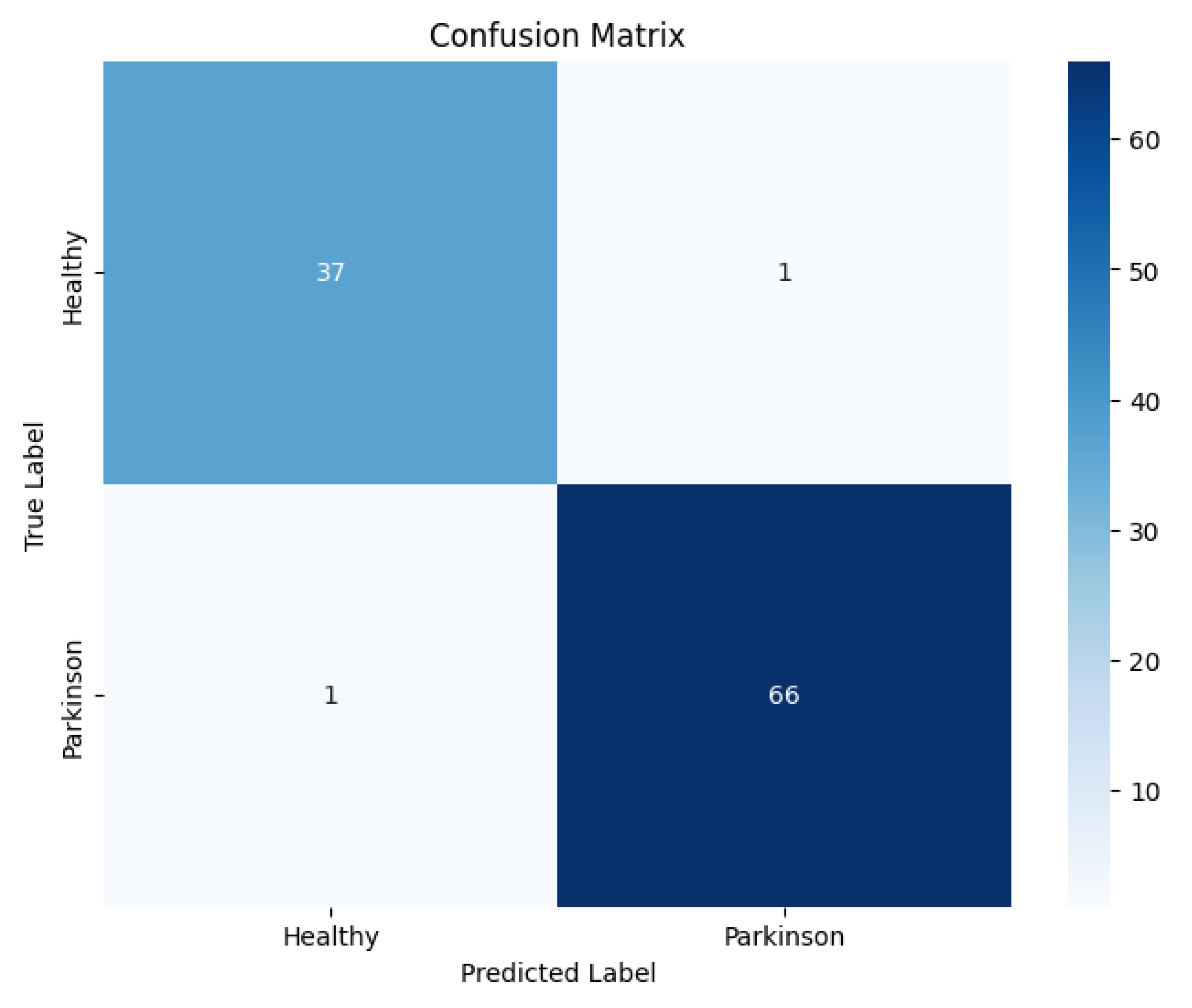 Diagnostics 15 02795 g007