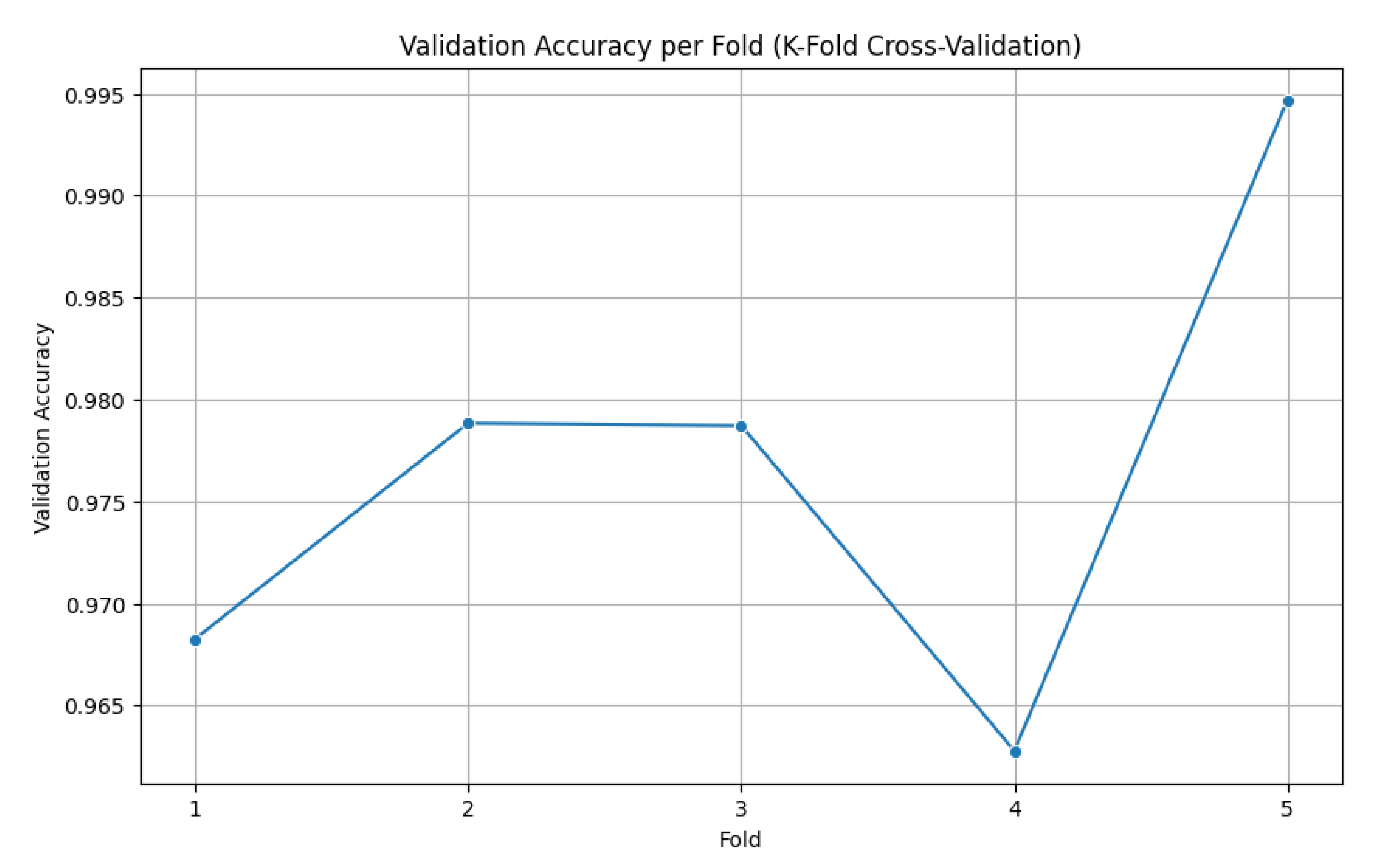 Diagnostics 15 02795 g009