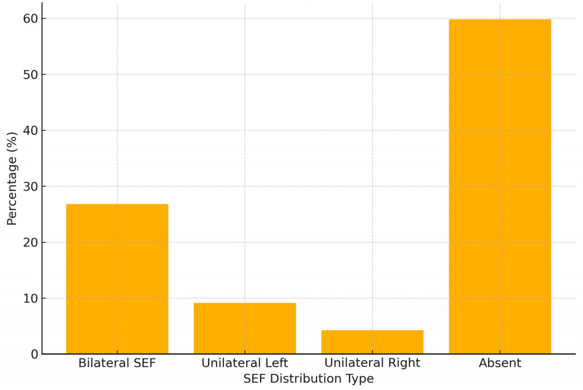 Diagnostics 15 02800 g003
