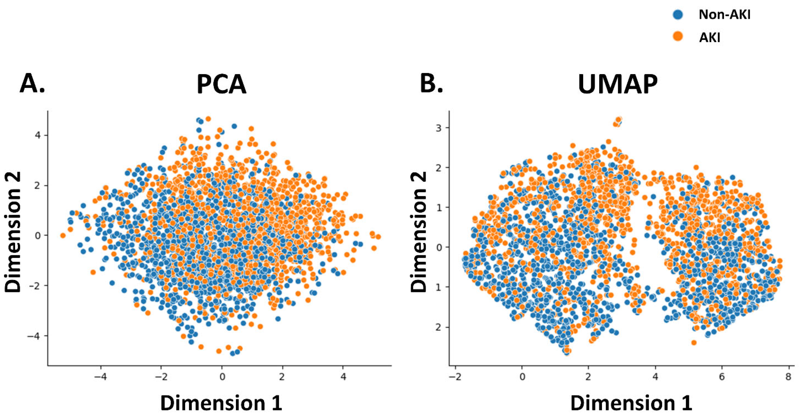 Diagnostics 15 02801 g001