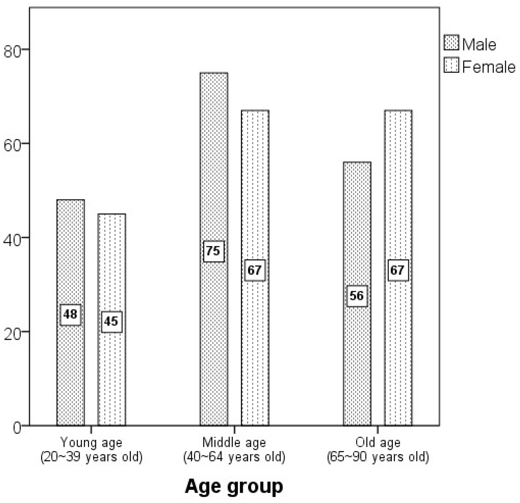 Diagnostics 15 02802 g001