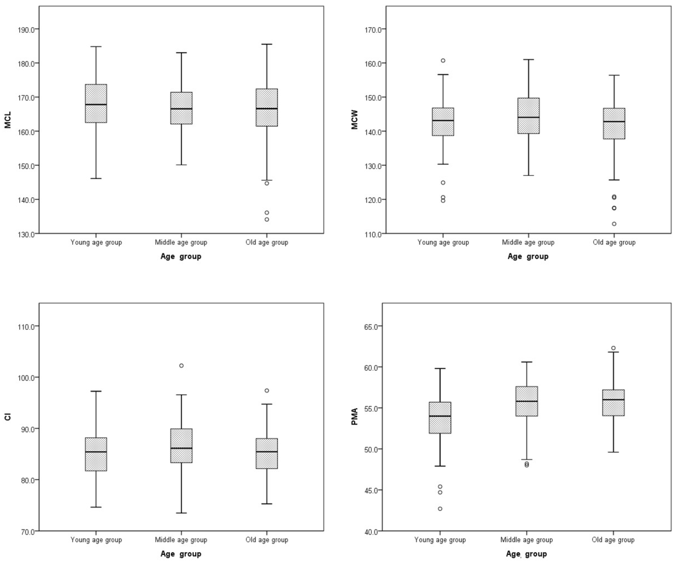 Diagnostics 15 02802 g003