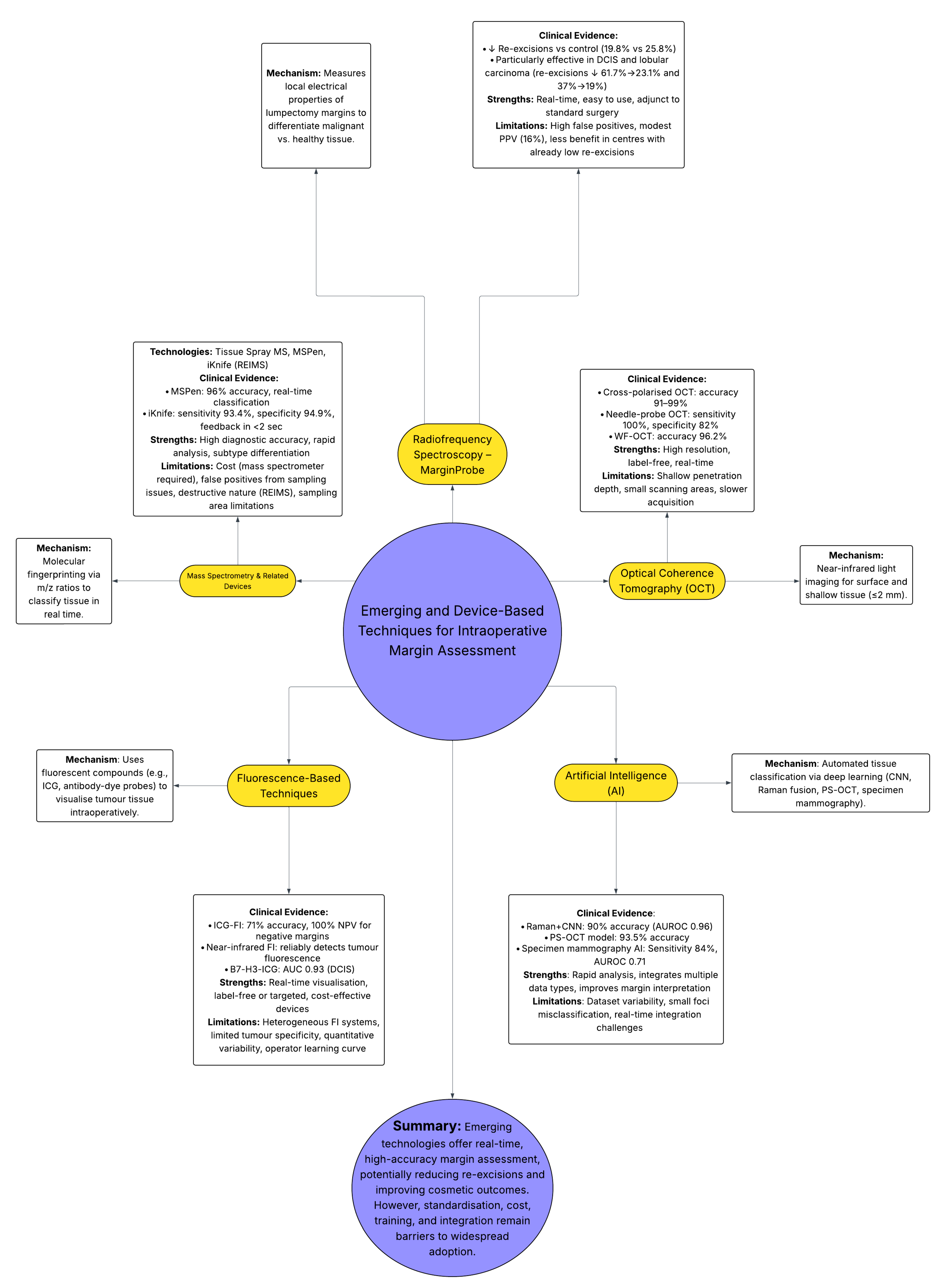 Diagnostics 15 02804 g002