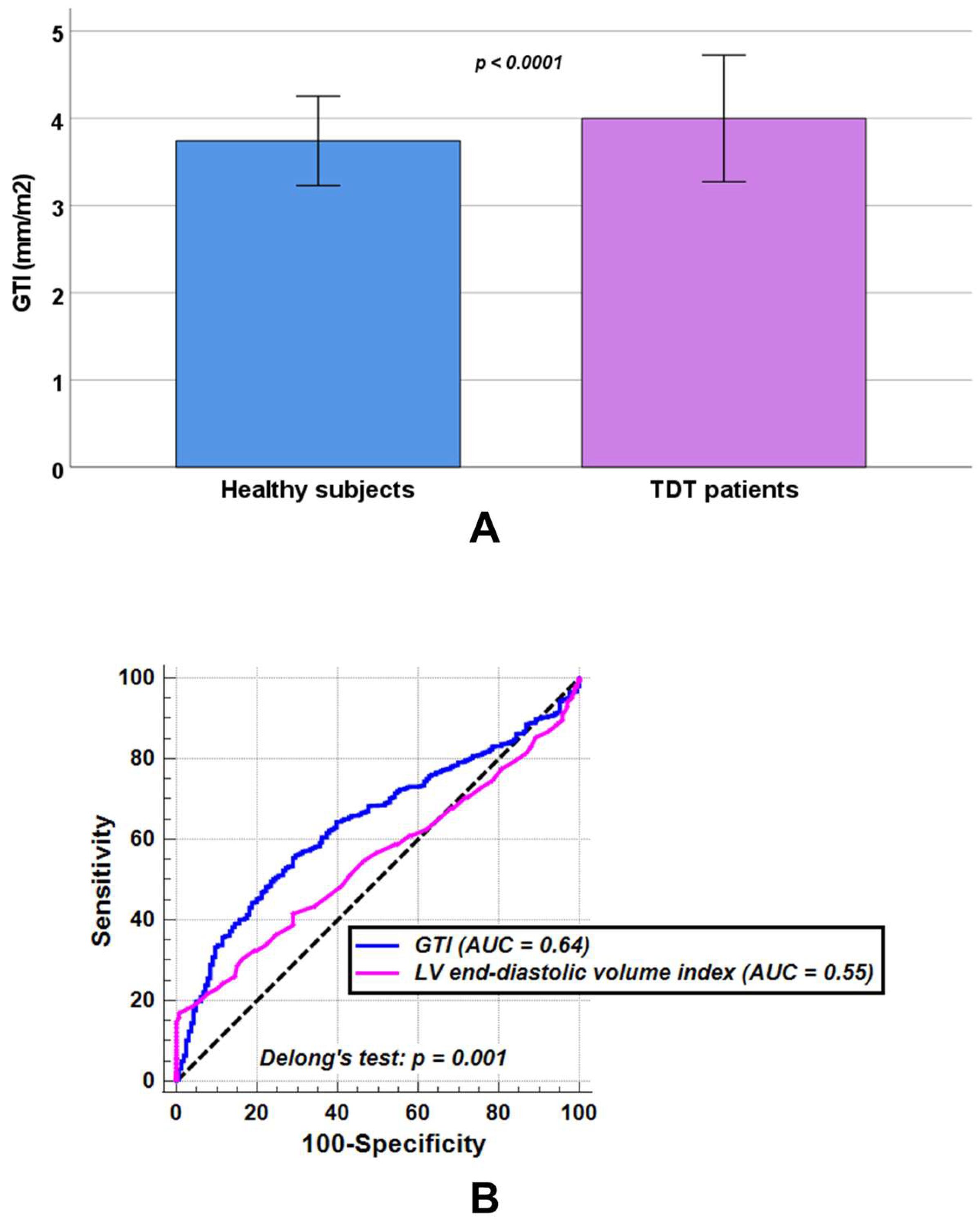 Diagnostics 15 02805 g002