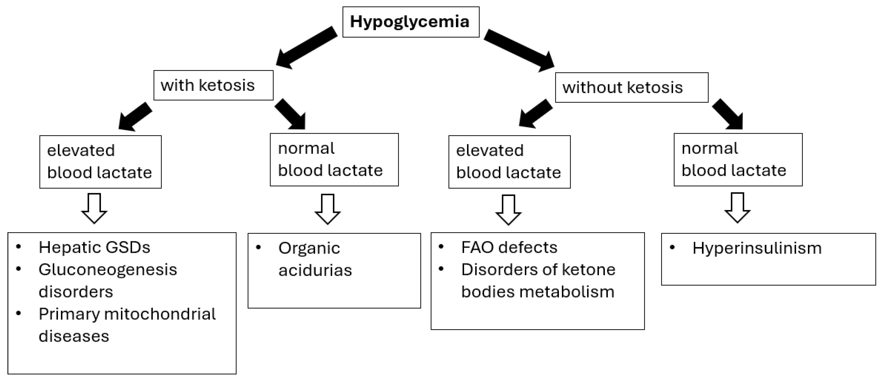 Diagnostics 15 02806 g001