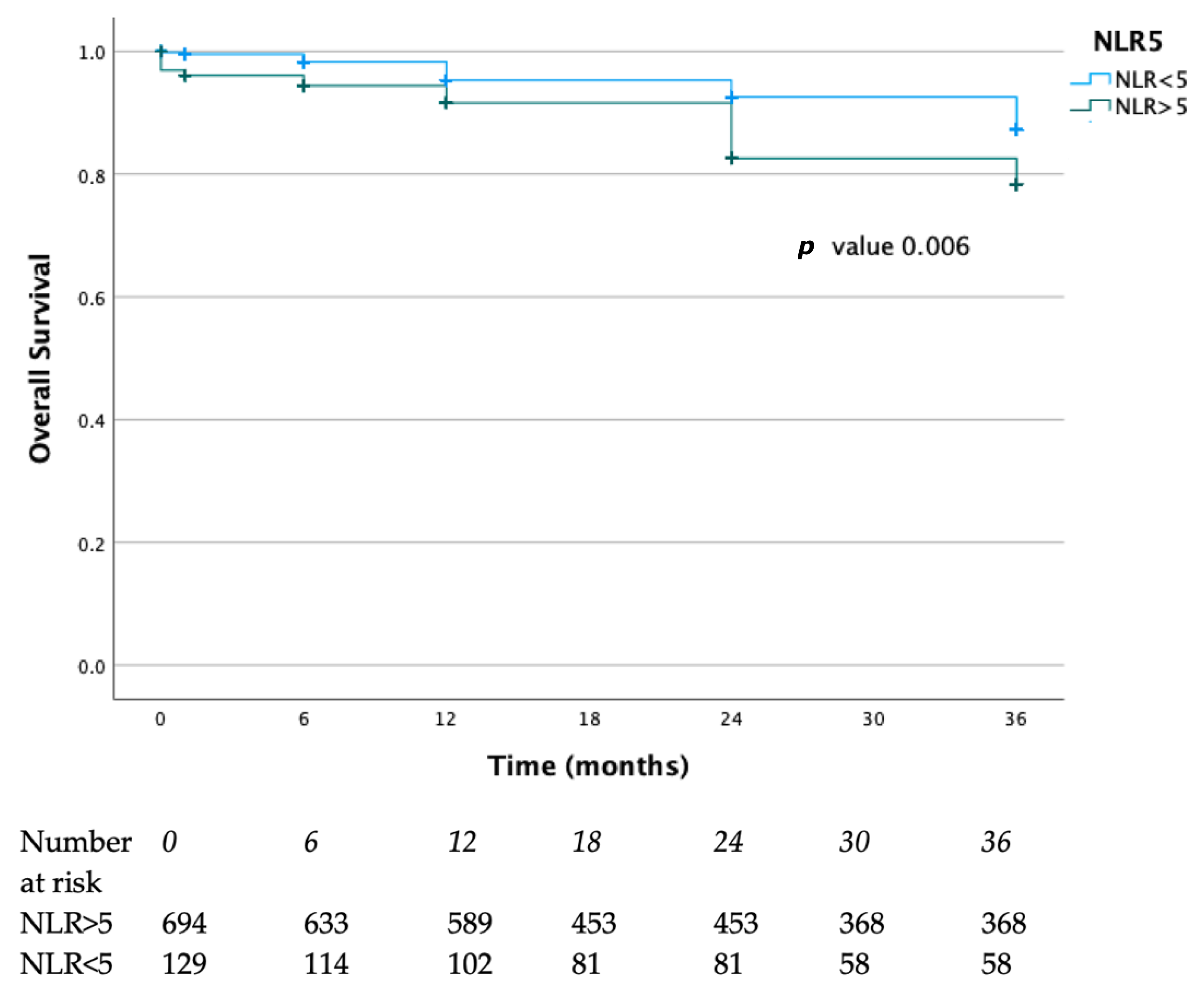 Diagnostics 15 02807 g002 Diagnostics 15 02807 g002