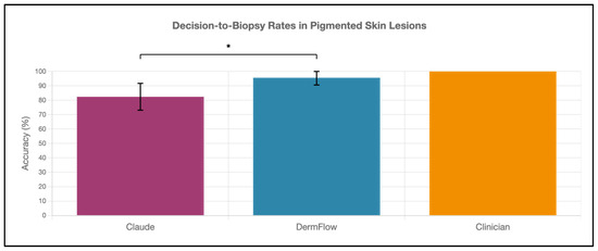 Diagnostics 15 02808 g004