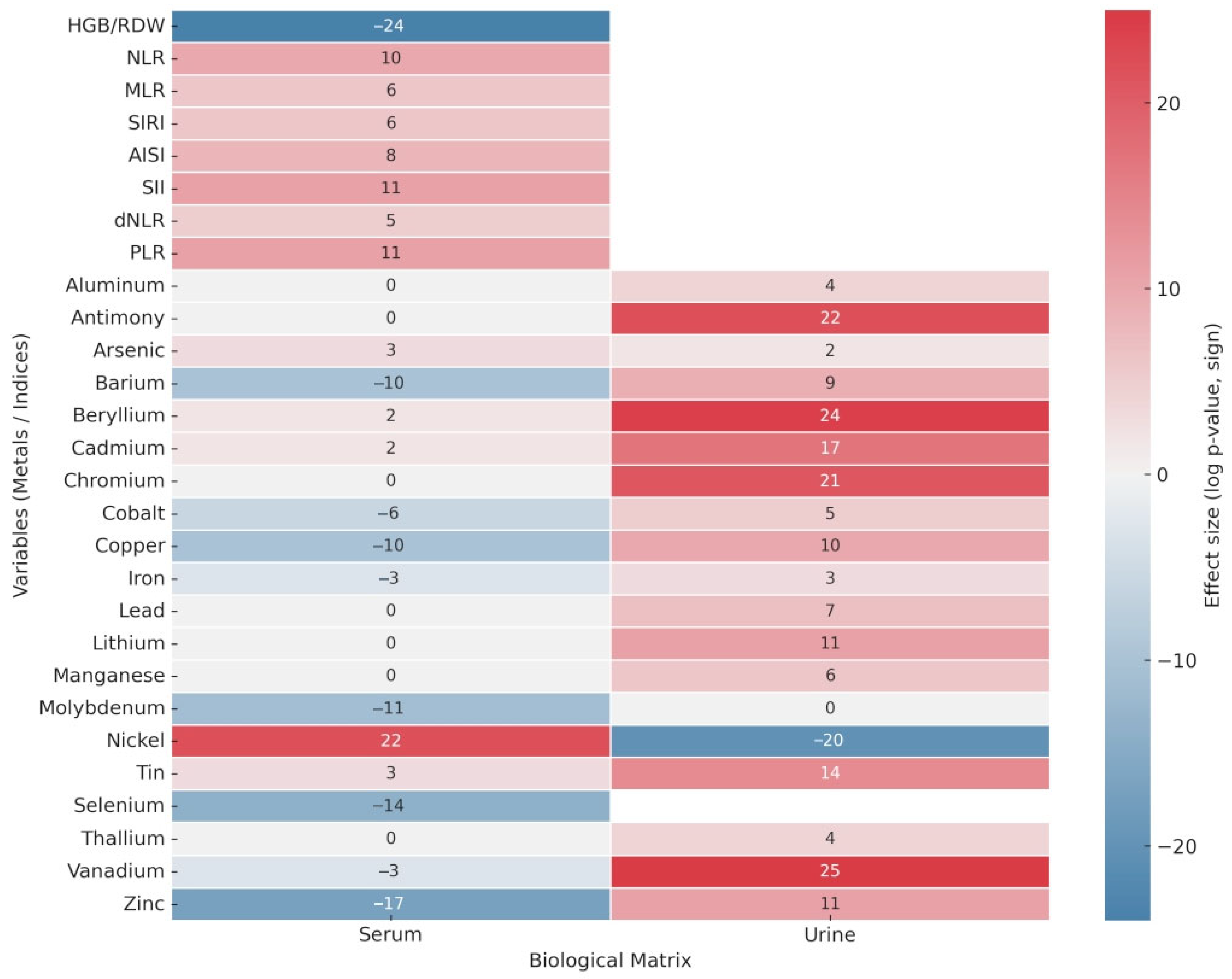 Diagnostics 15 02818 g001