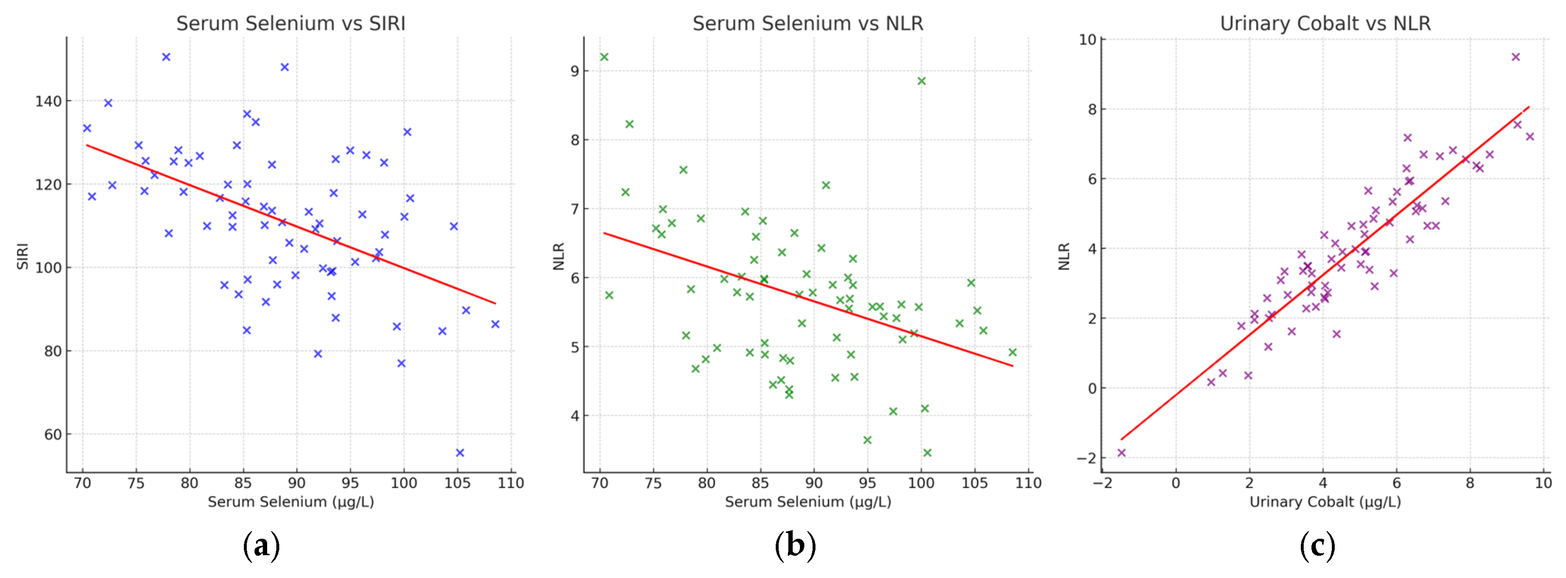 Diagnostics 15 02818 g003
