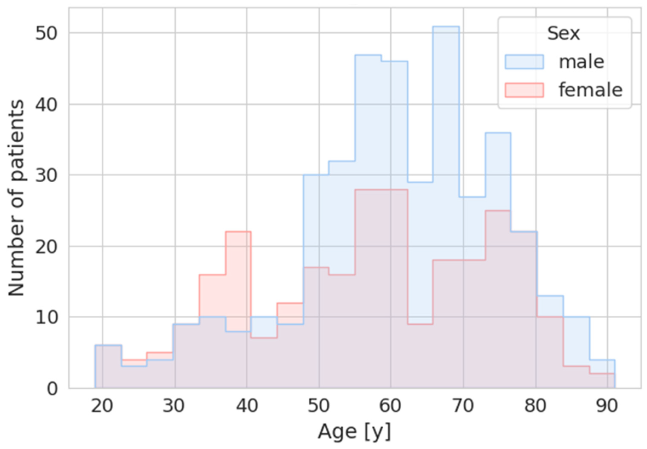 Diagnostics 15 02832 g001