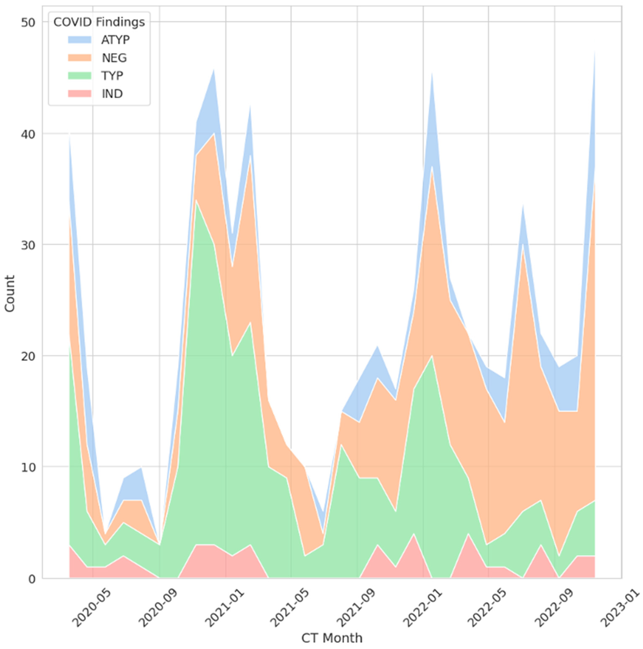 Diagnostics 15 02832 g002