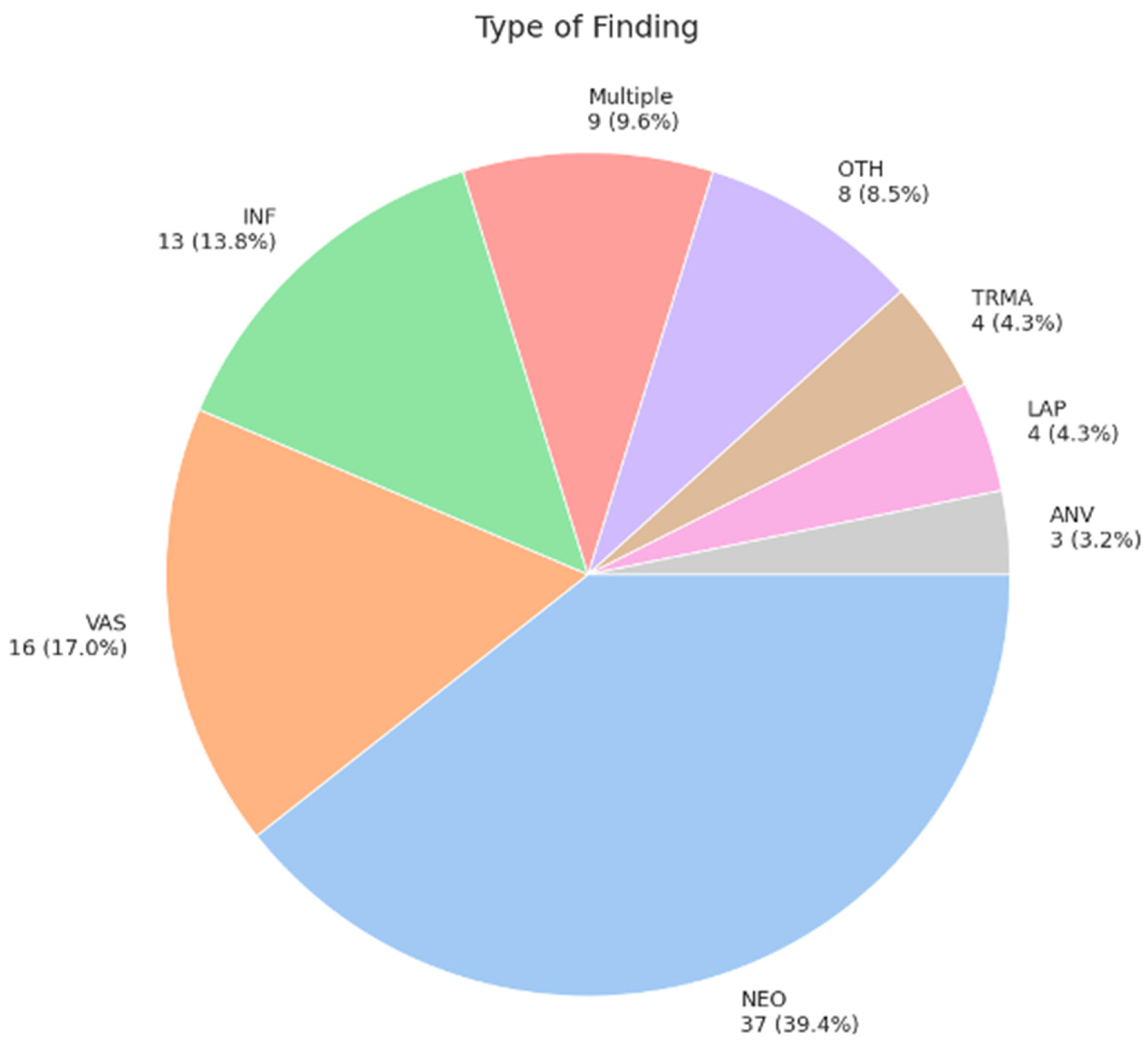 Diagnostics 15 02832 g003
