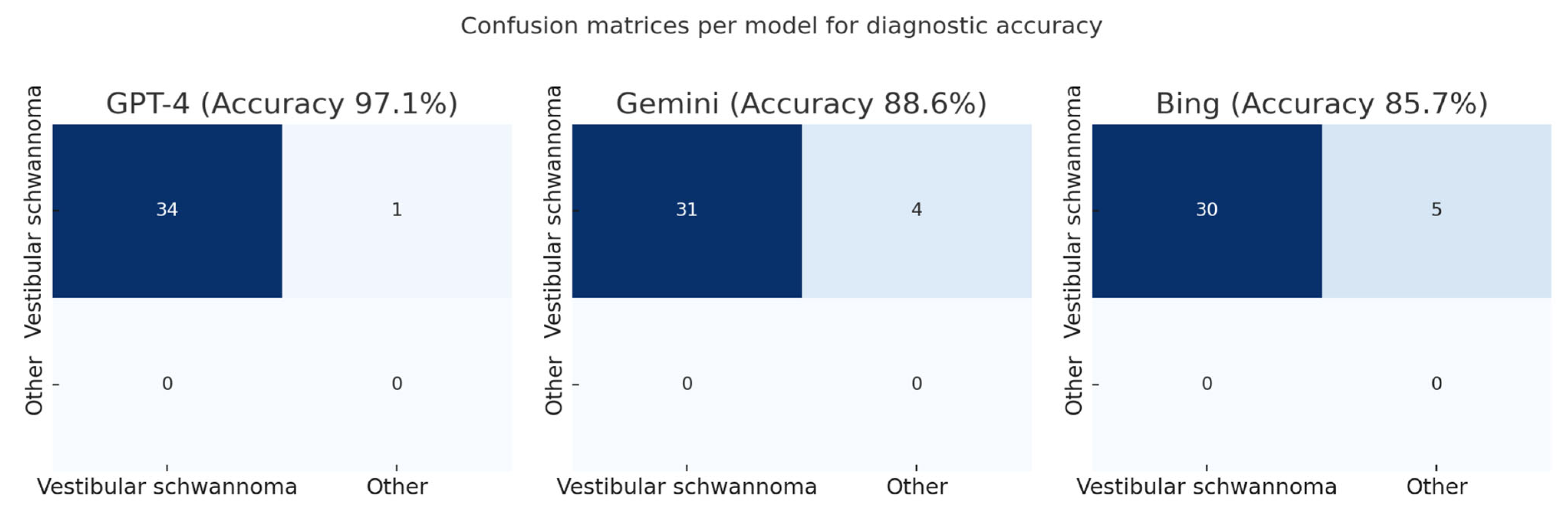 Diagnostics 15 02841 g003 Diagnostics 15 02841 g003