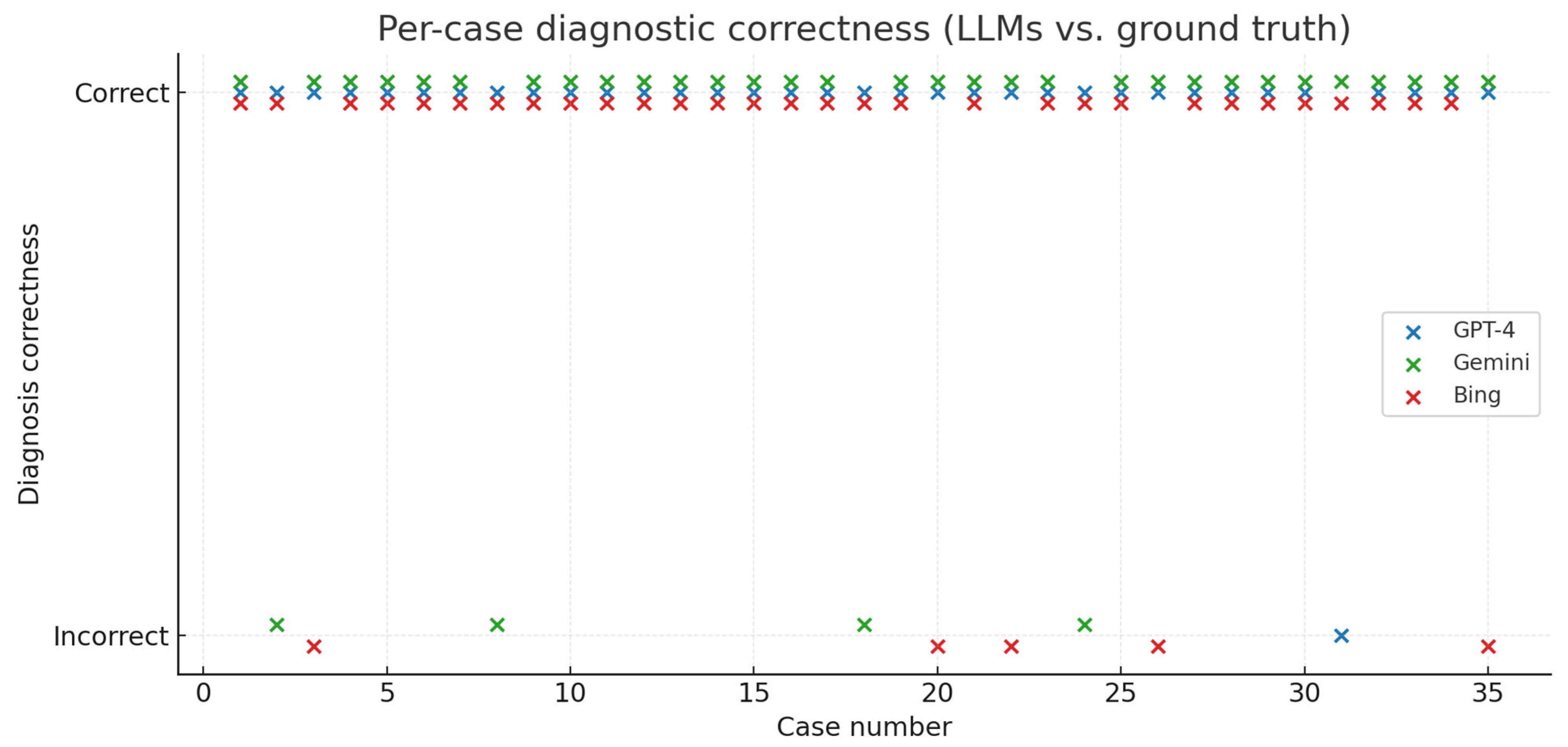 Diagnostics 15 02841 g004 Diagnostics 15 02841 g004