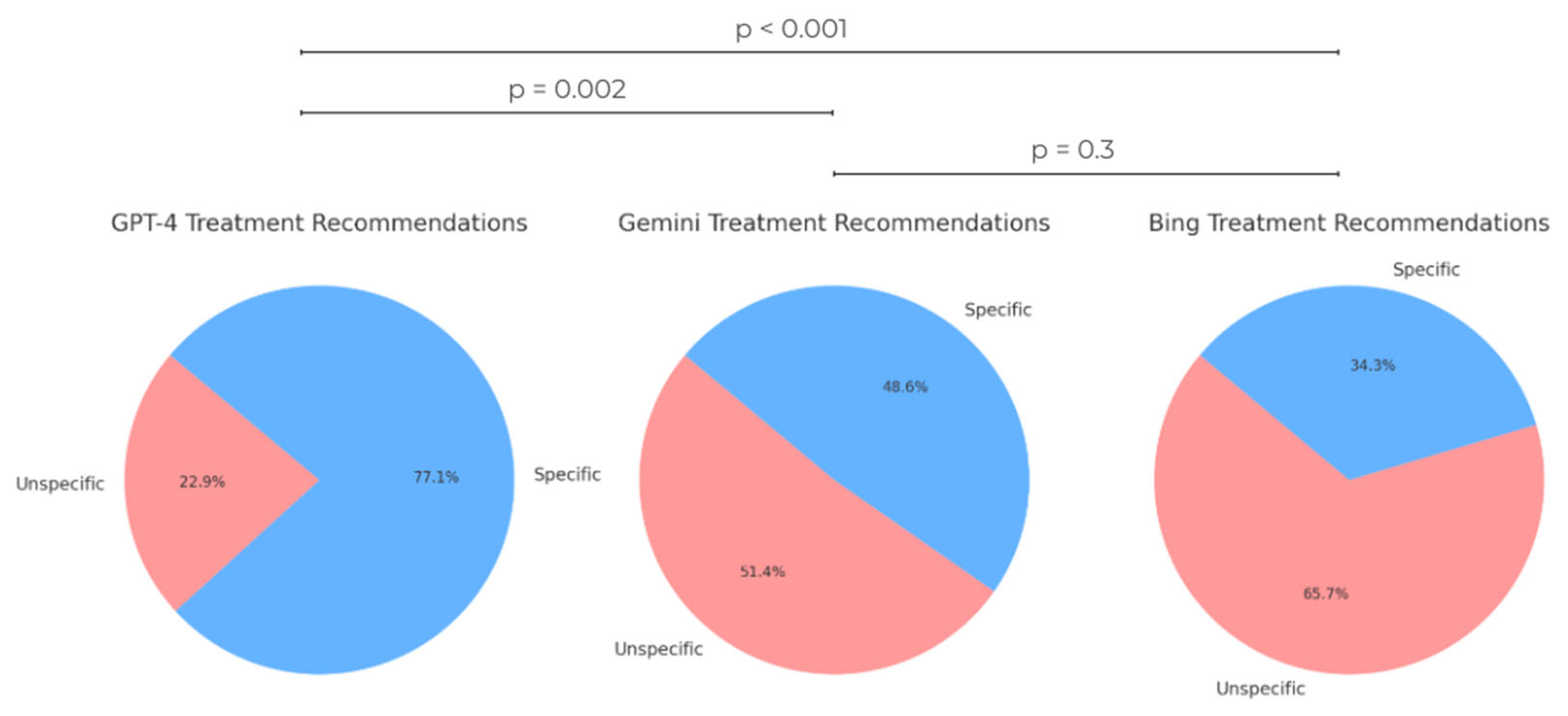 Diagnostics 15 02841 g007 Diagnostics 15 02841 g007