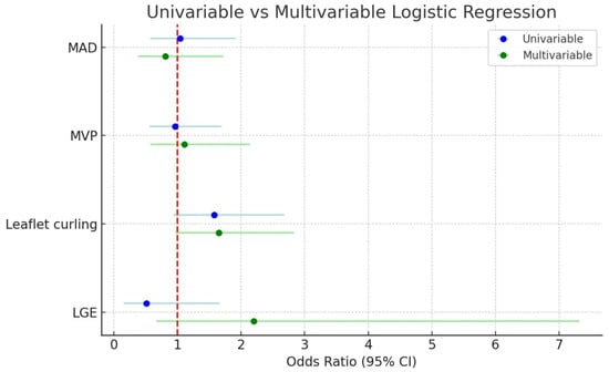 Diagnostics 15 02857 g008