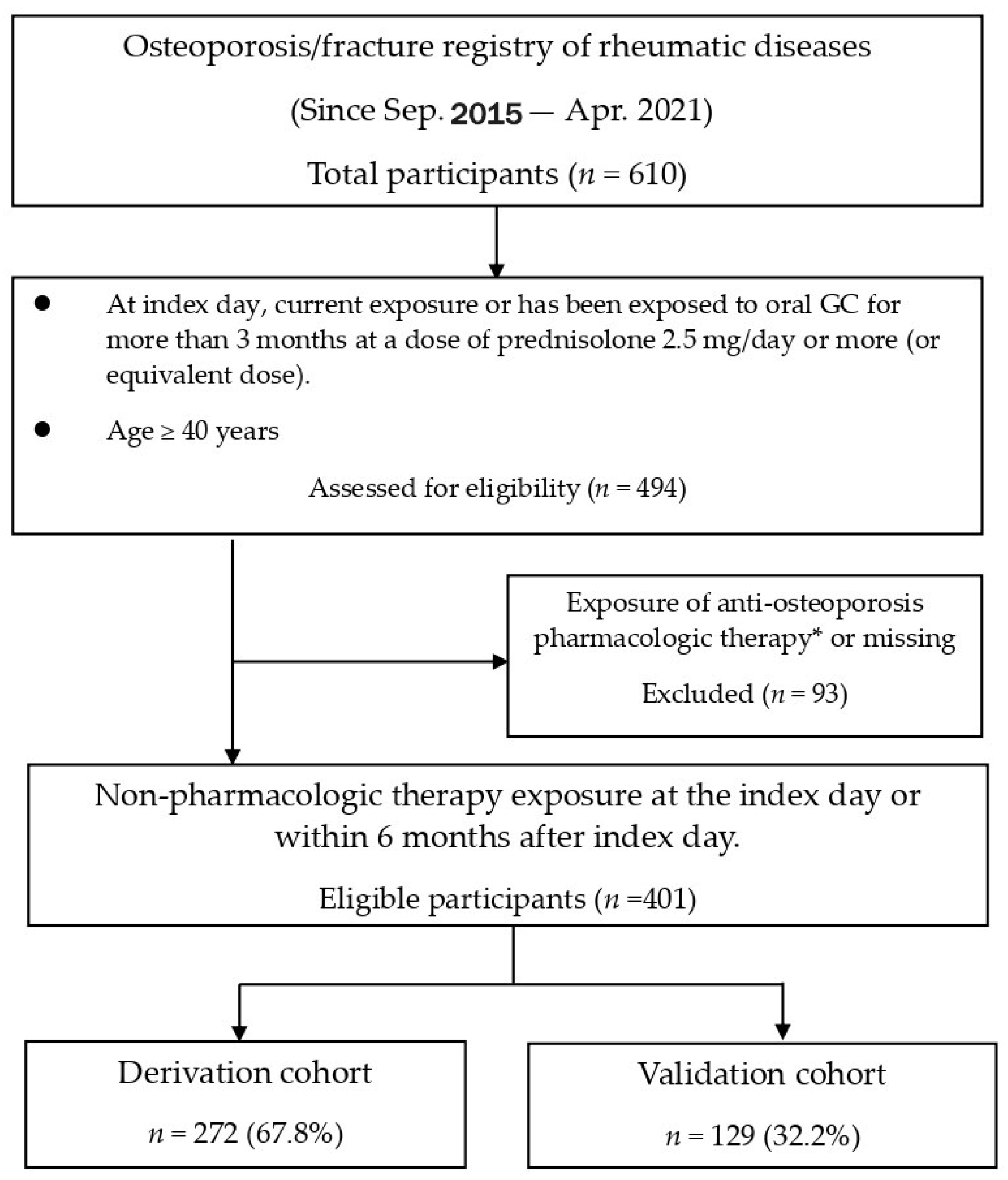 Diagnostics 15 02861 g001