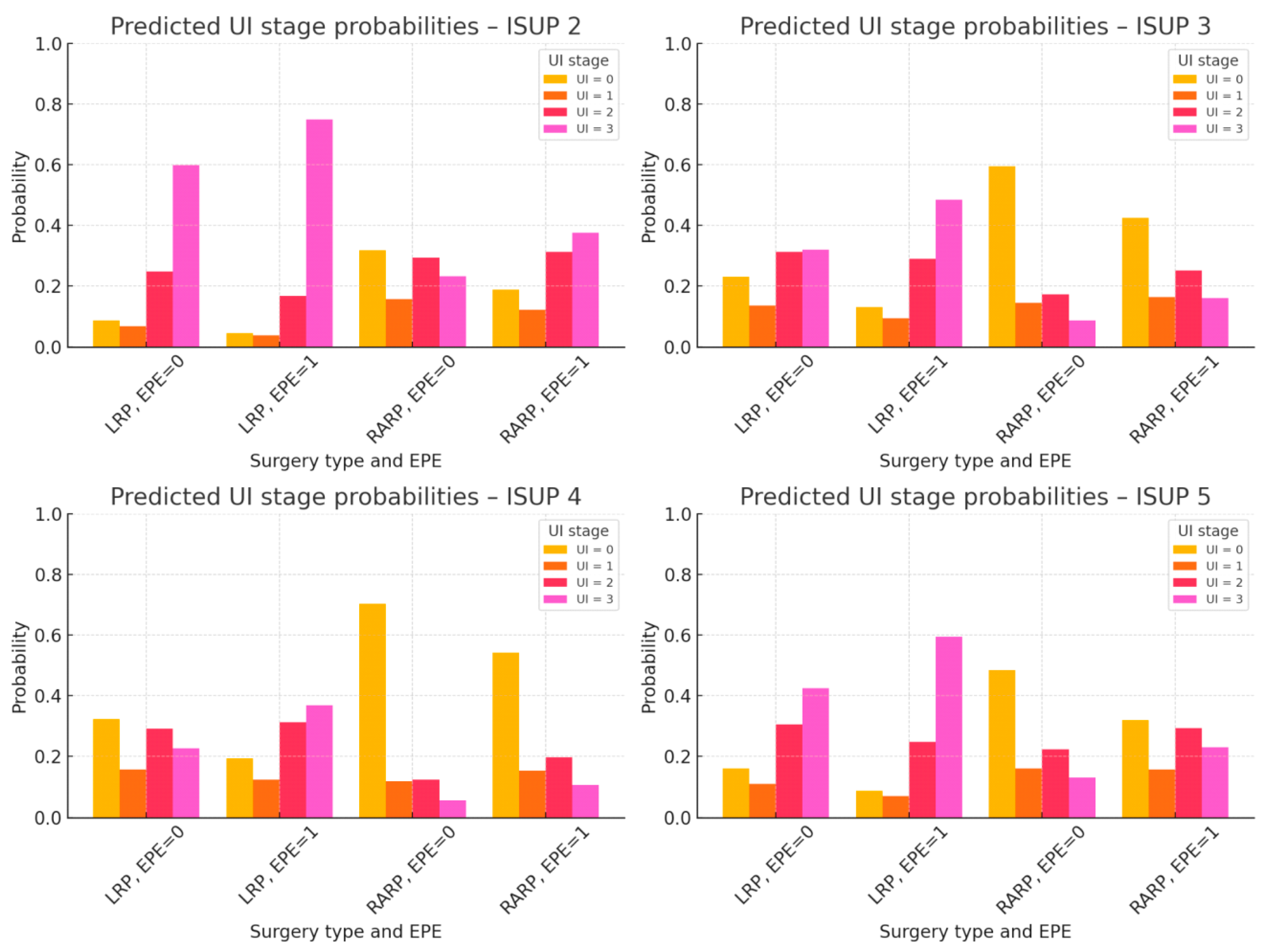 Diagnostics 15 02881 g001