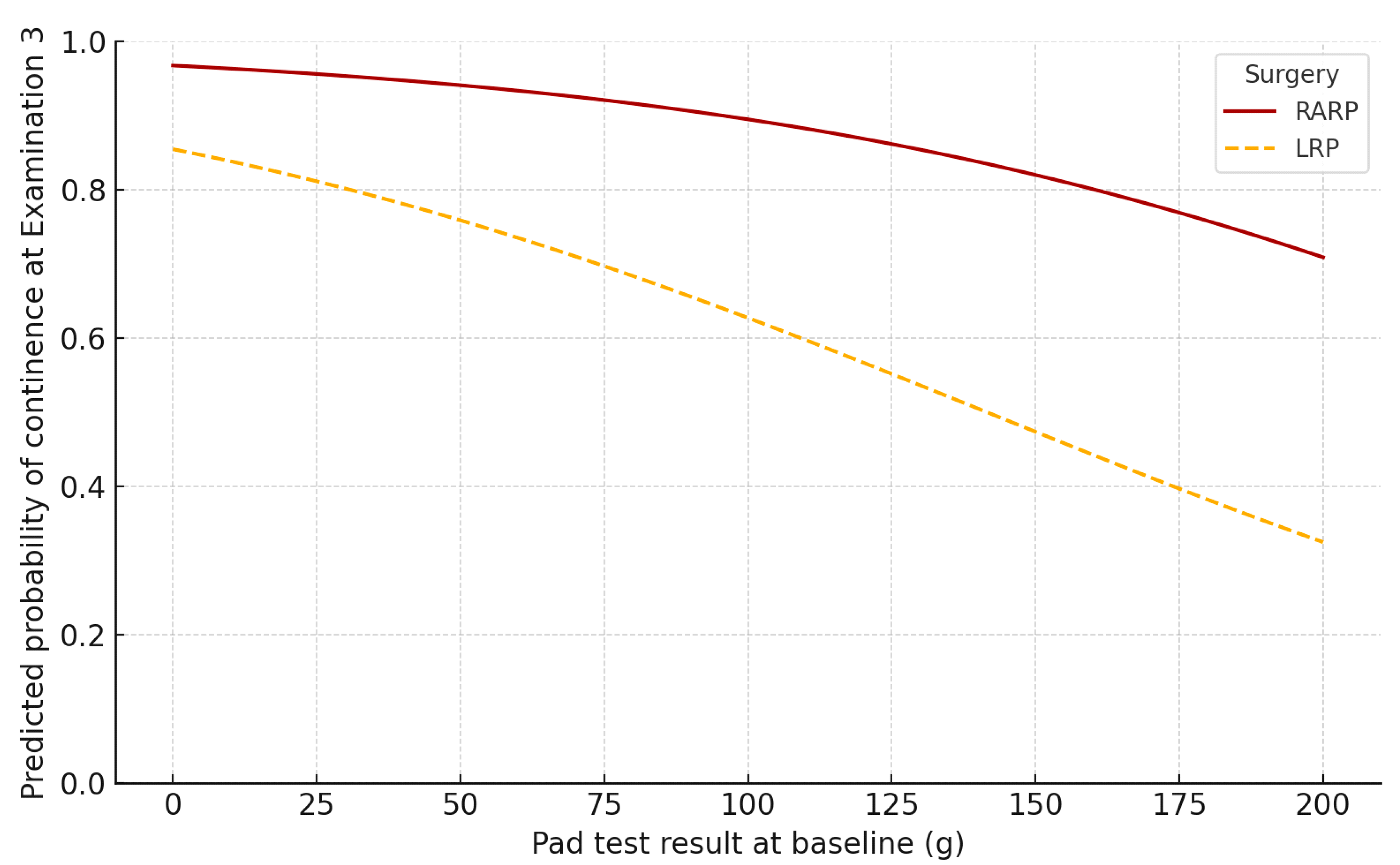Diagnostics 15 02881 g003