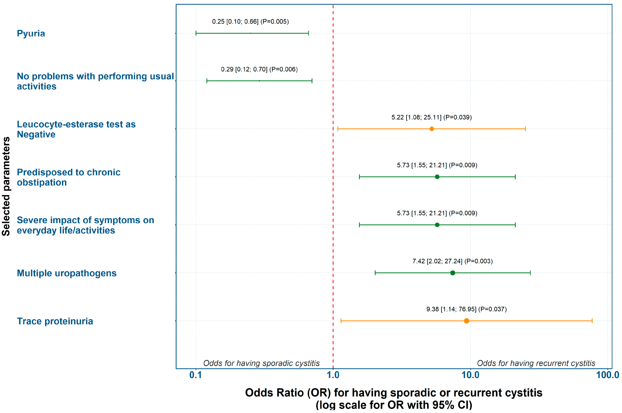 Diagnostics 15 02885 g002