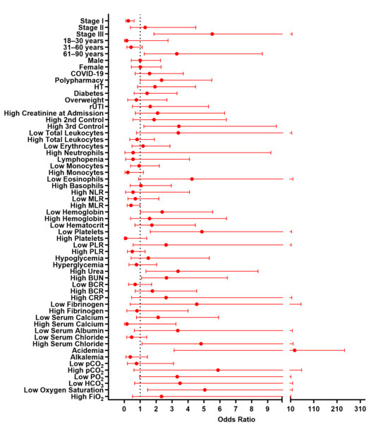 Diagnostics 15 02889 g0a2
