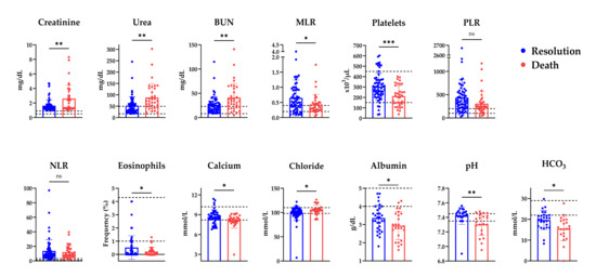 Diagnostics 15 02889 g0a3