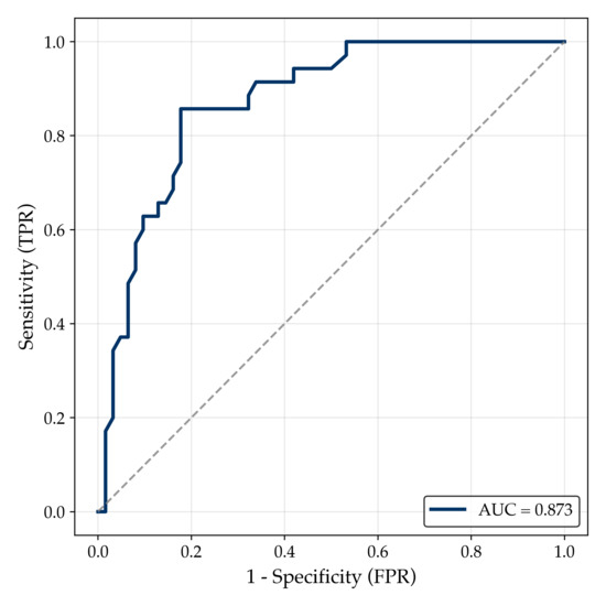 Diagnostics 15 02889 g0a4