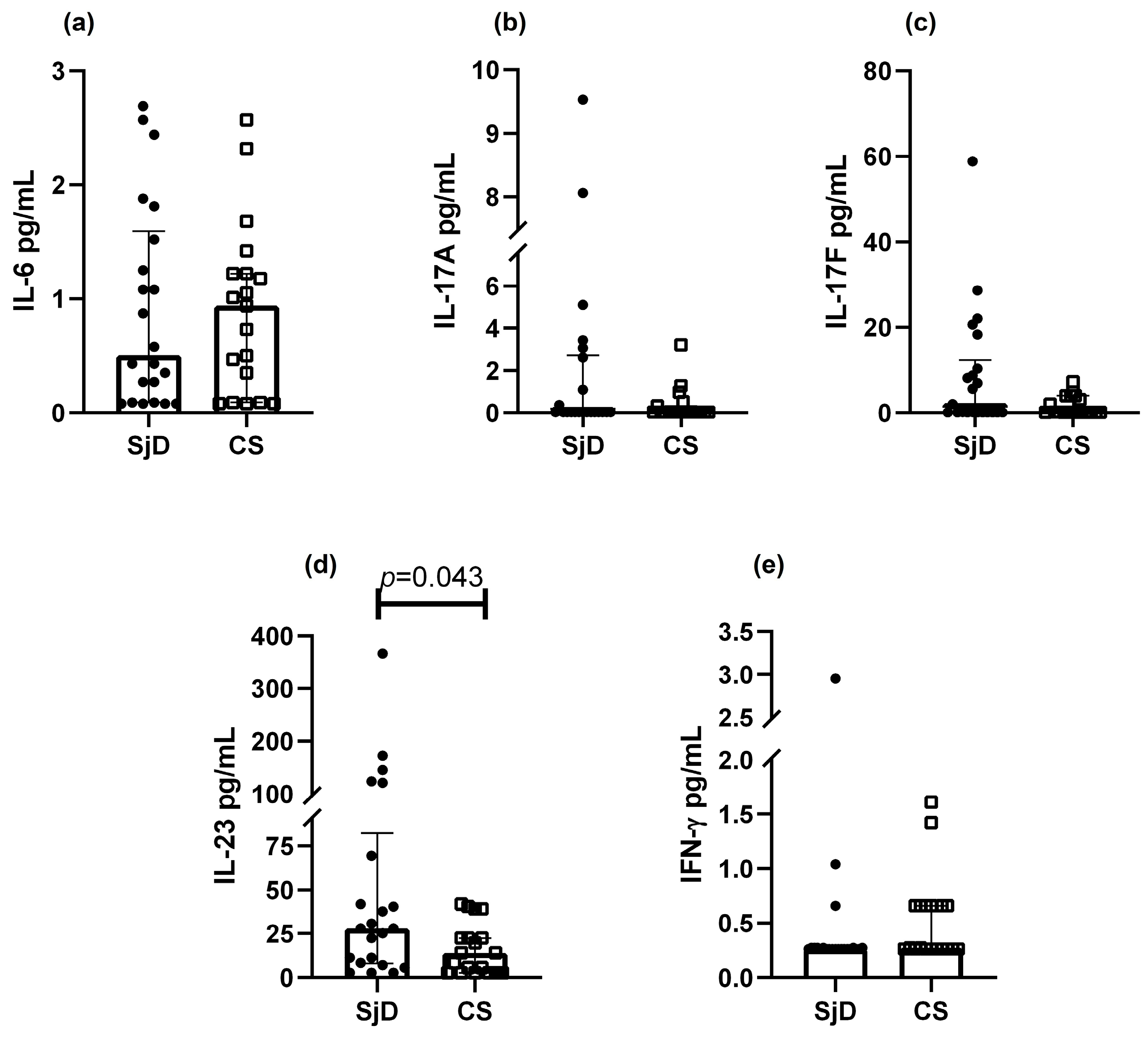 Diagnostics 15 02909 g003