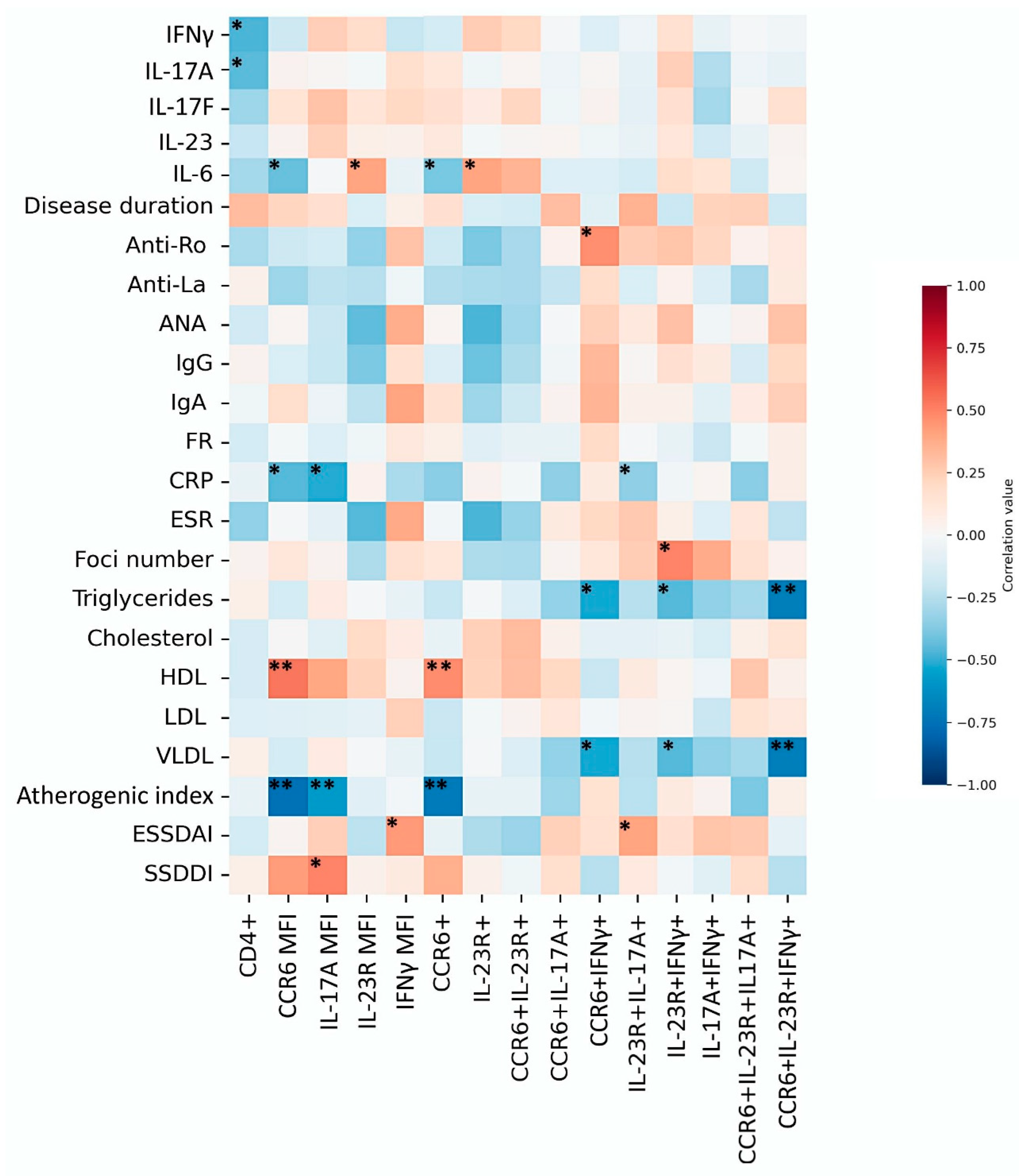 Diagnostics 15 02909 g004