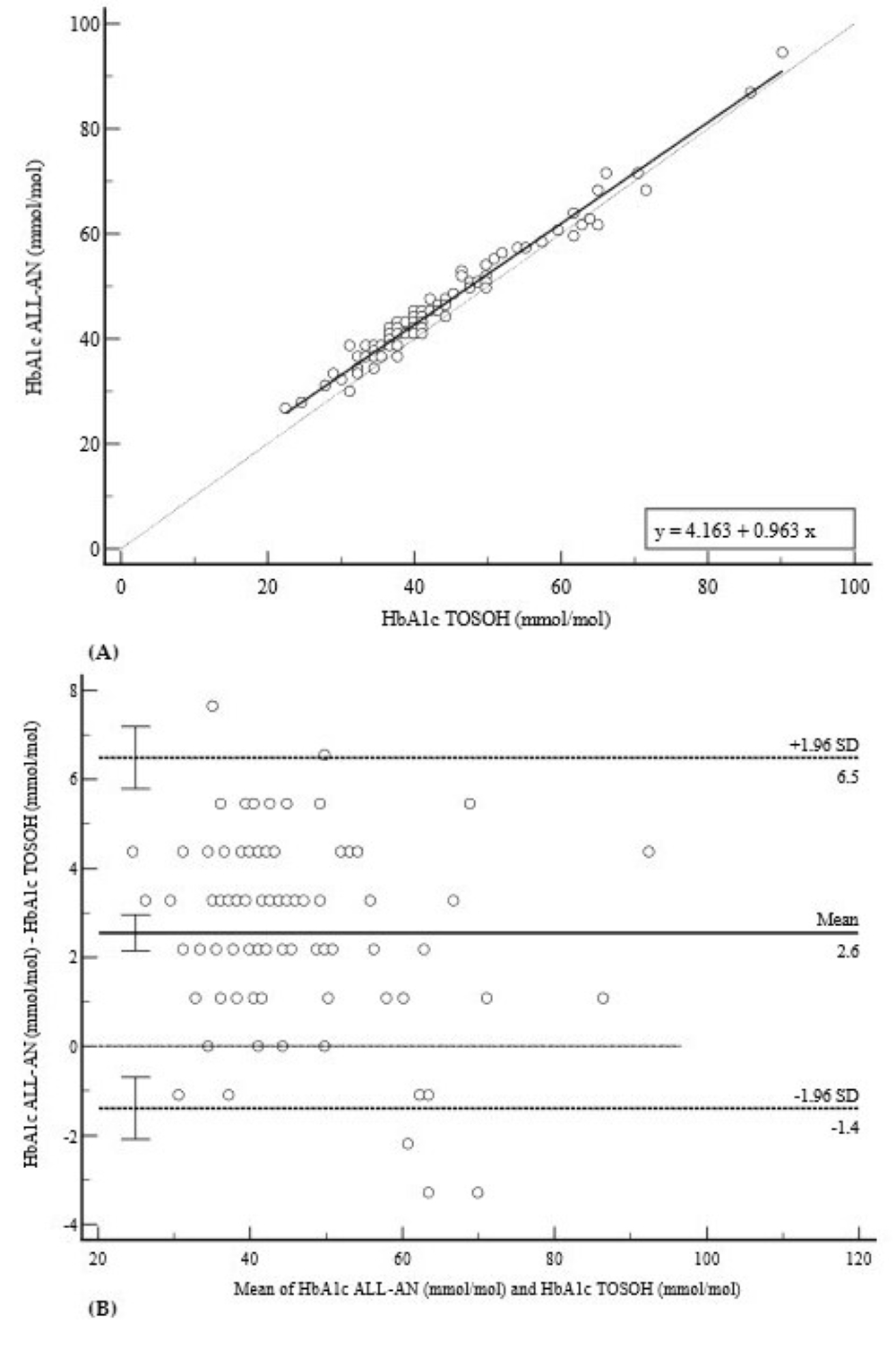 Diagnostics 15 02977 g001