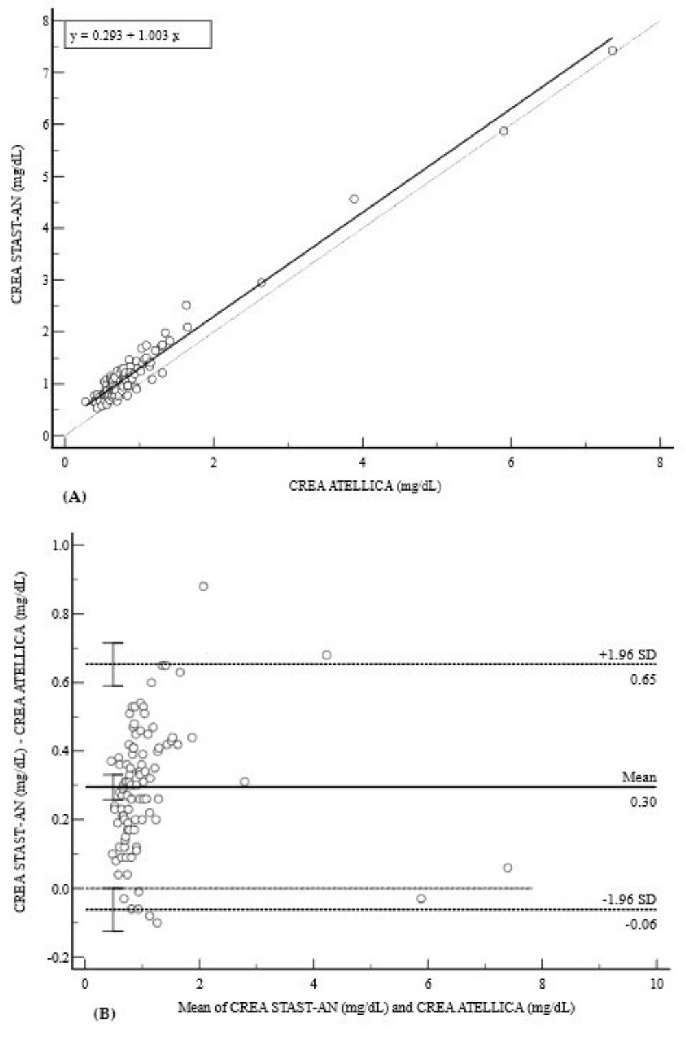 Diagnostics 15 02977 g006