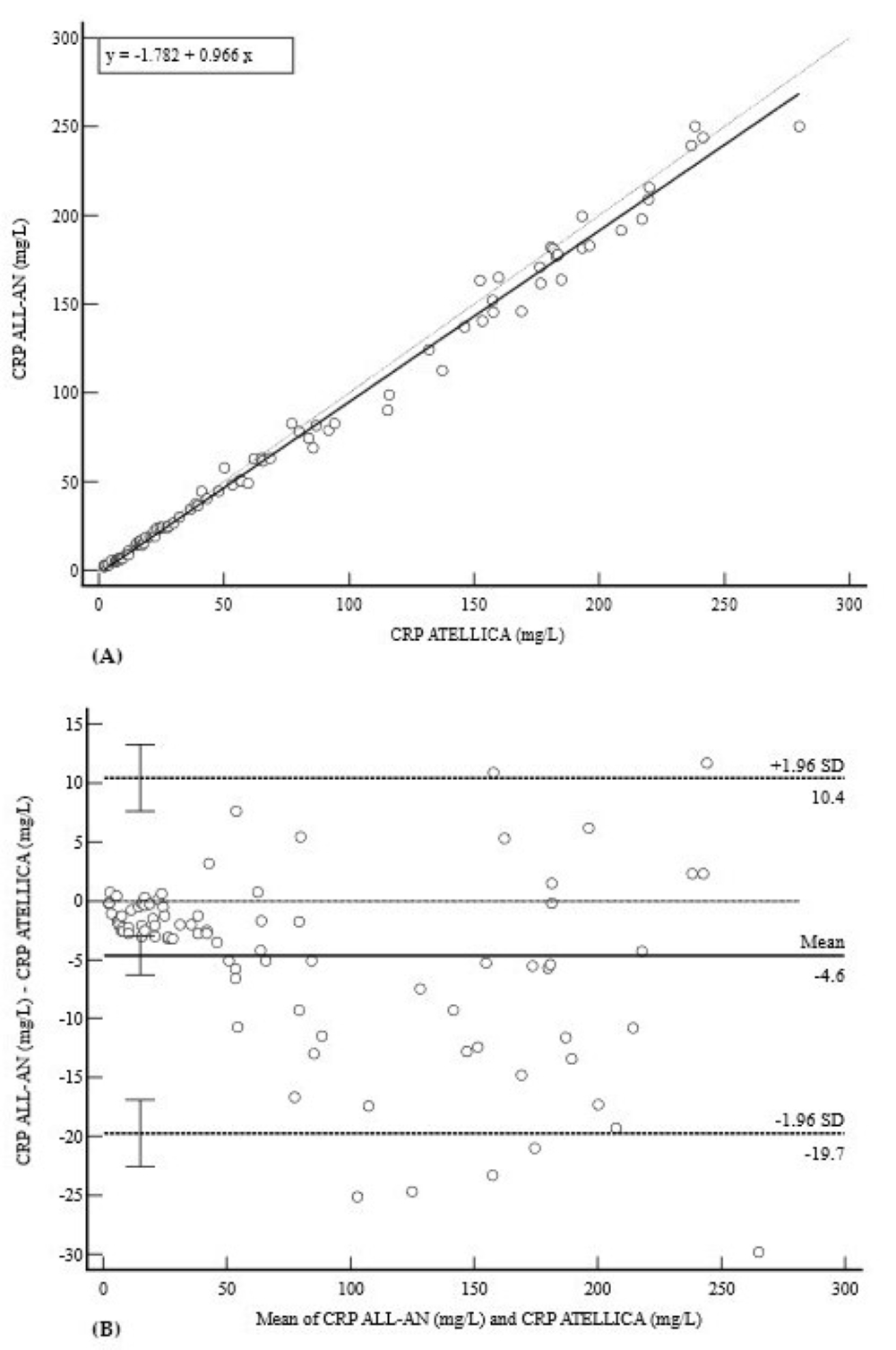Diagnostics 15 02977 g007