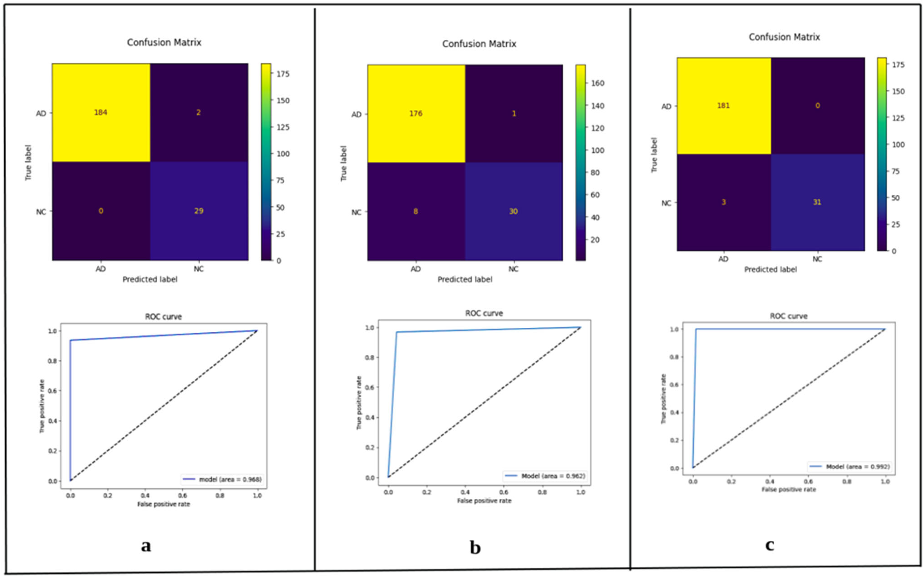 Diagnostics 15 02997 g004